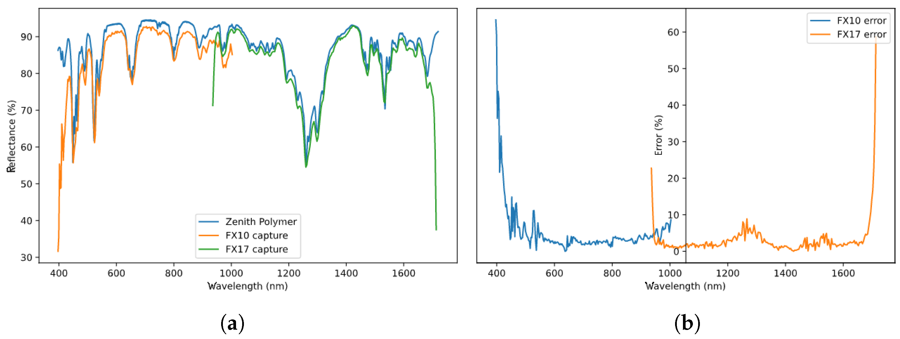 Sensors 22 02159 g009 550