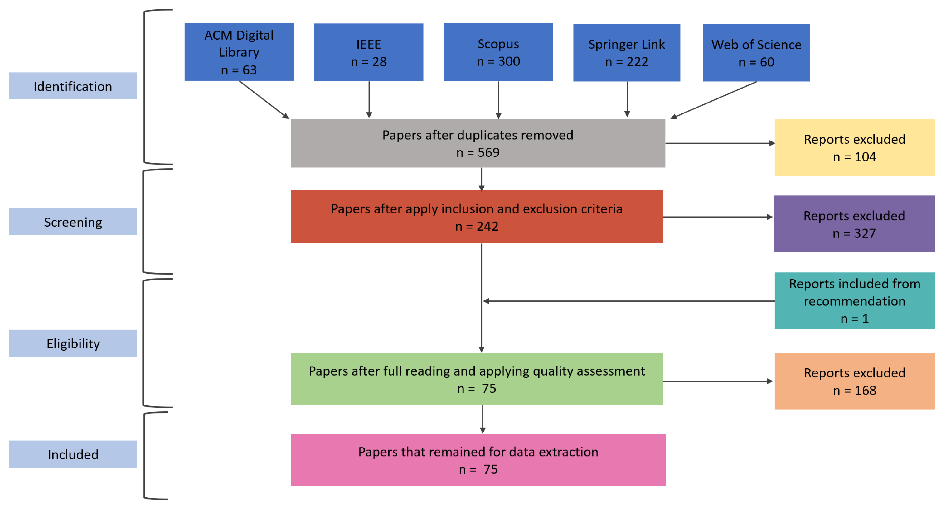 Sensors 22 02160 g002