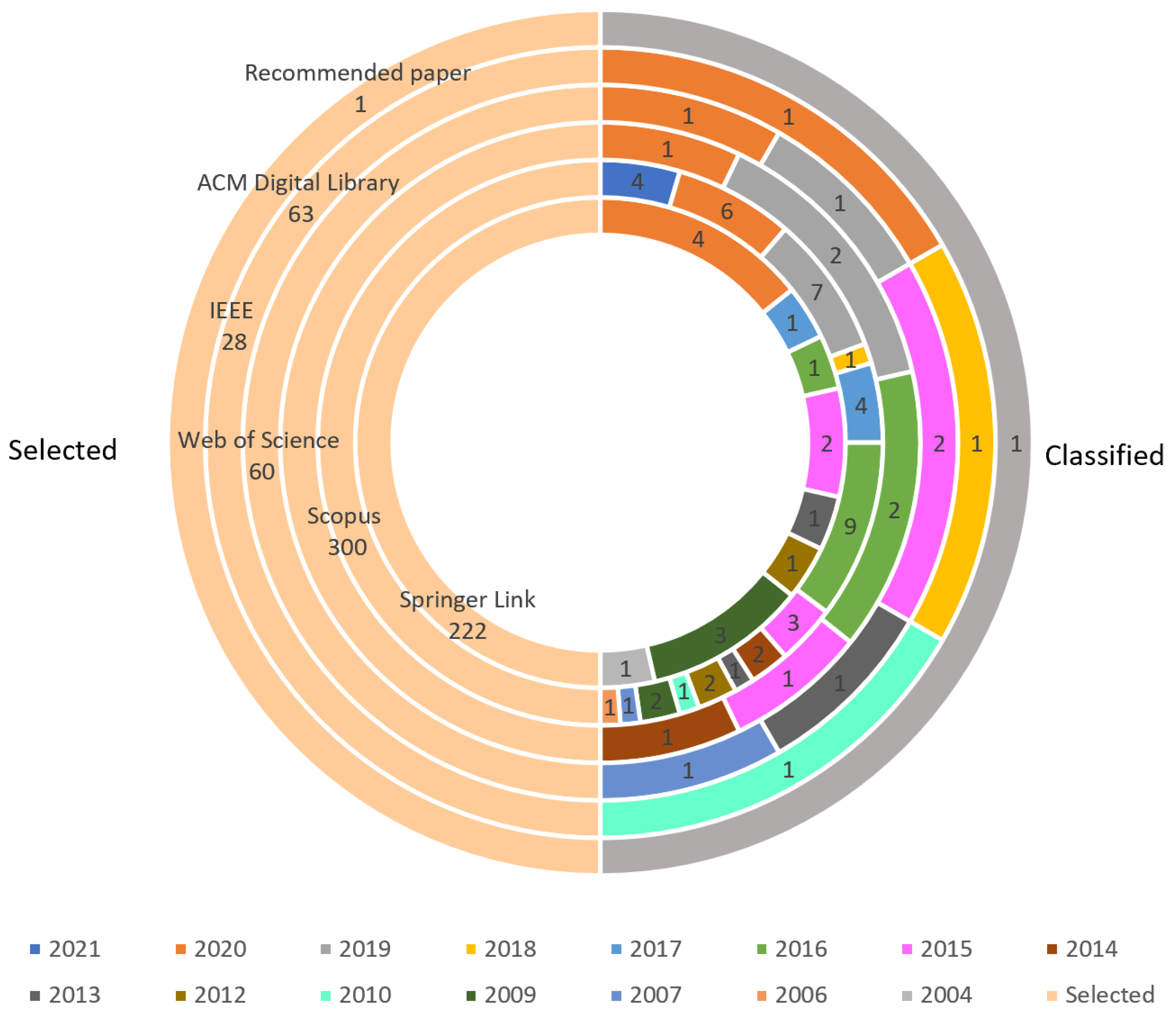 Sensors 22 02160 g003