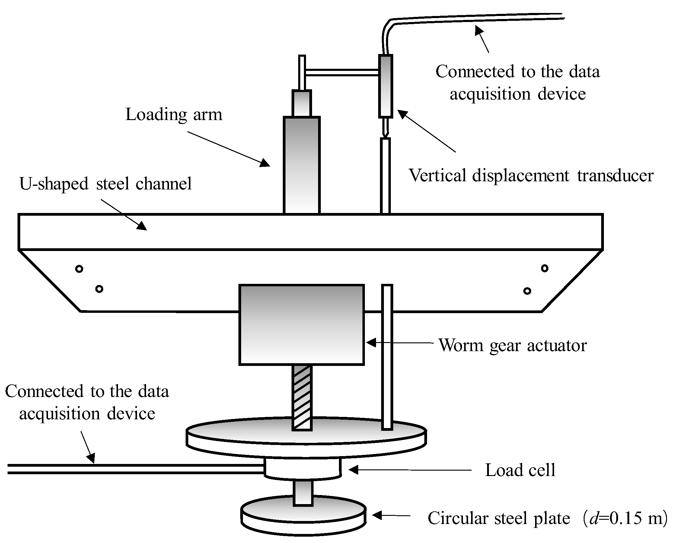 Sensors 22 02161 g004