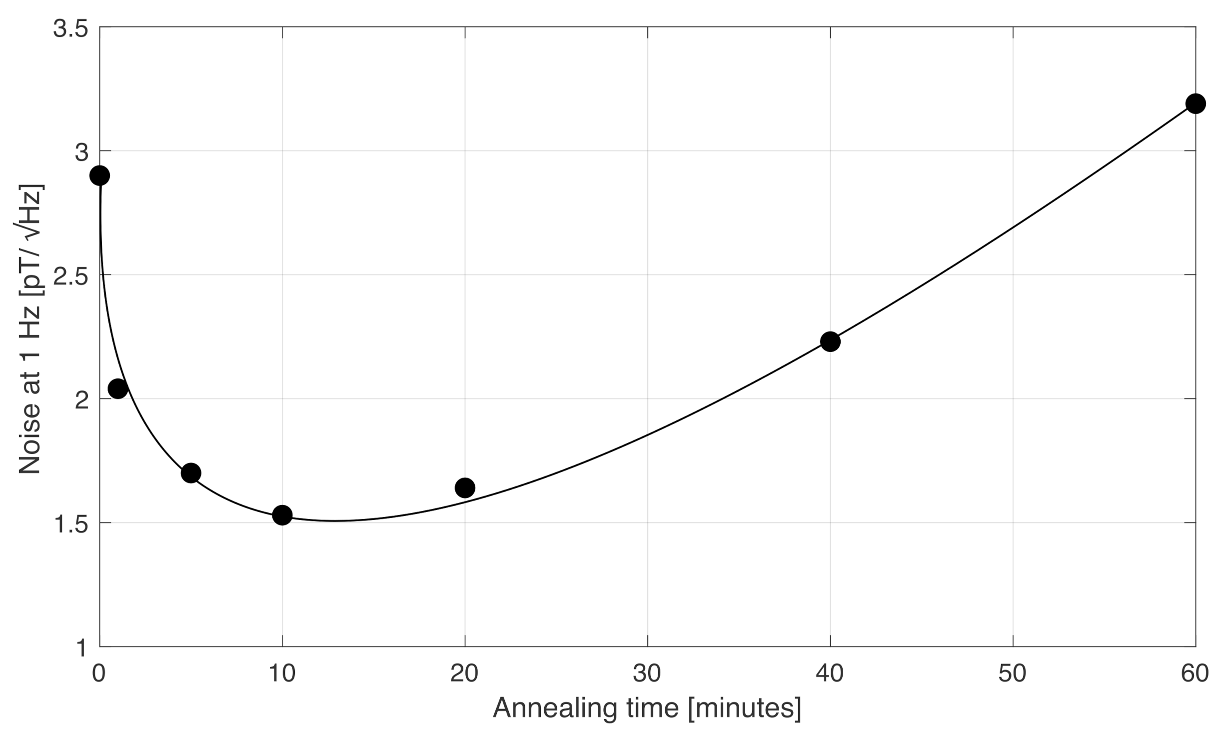 Sensors 22 02162 g001