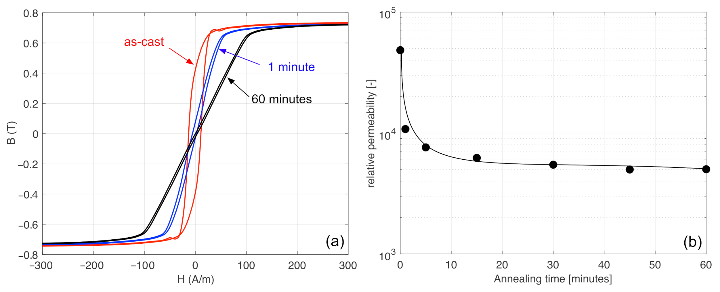 Sensors 22 02162 g002
