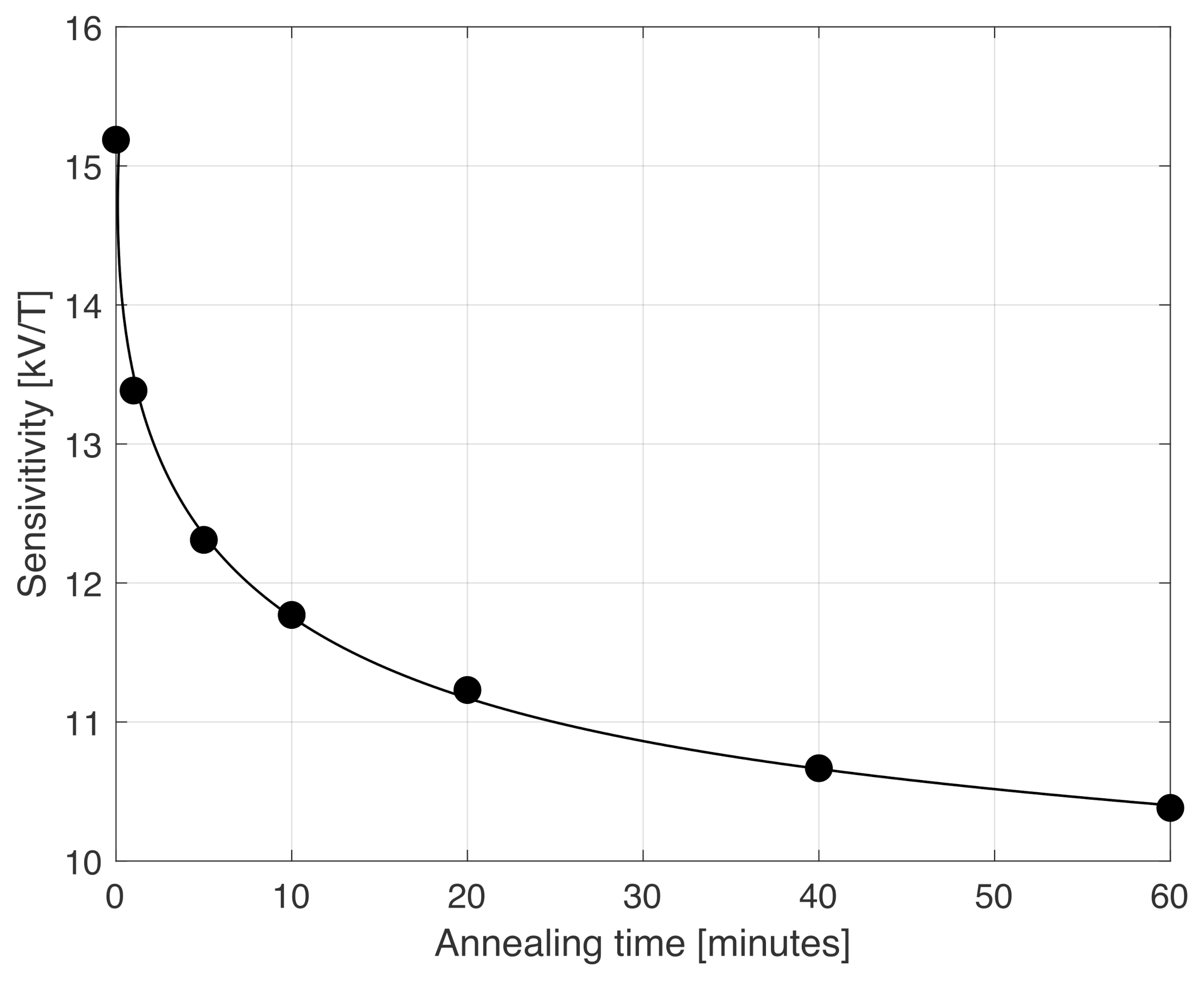 Sensors 22 02162 g003
