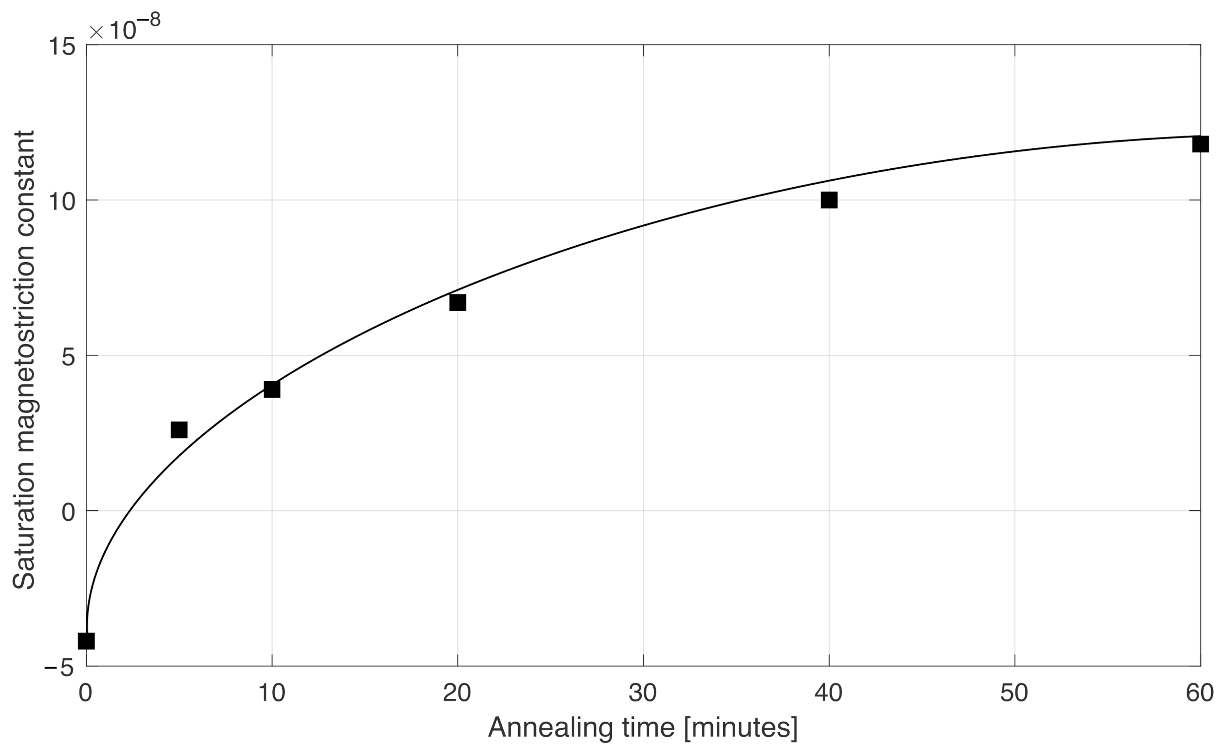 Sensors 22 02162 g004