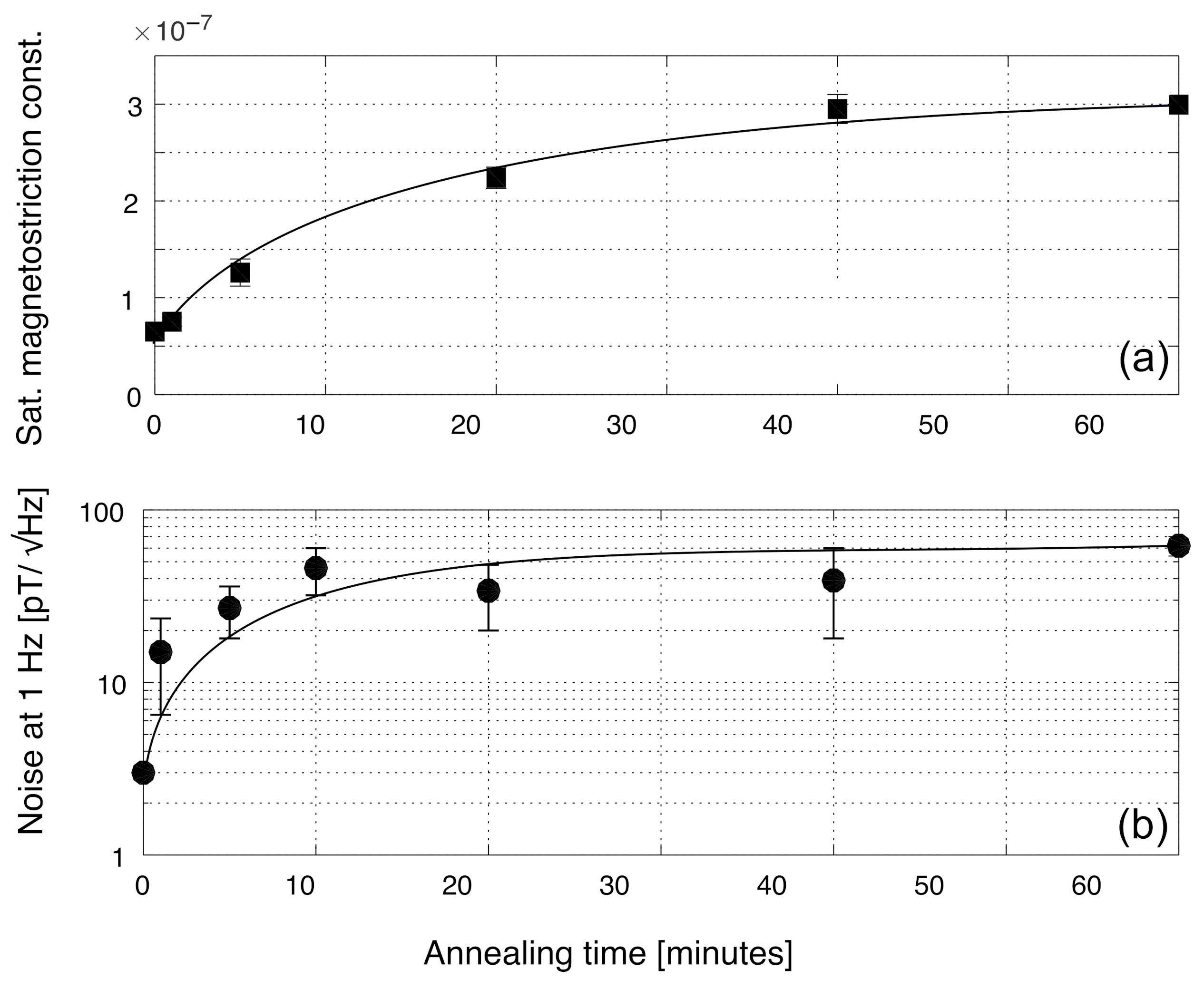 Sensors 22 02162 g005