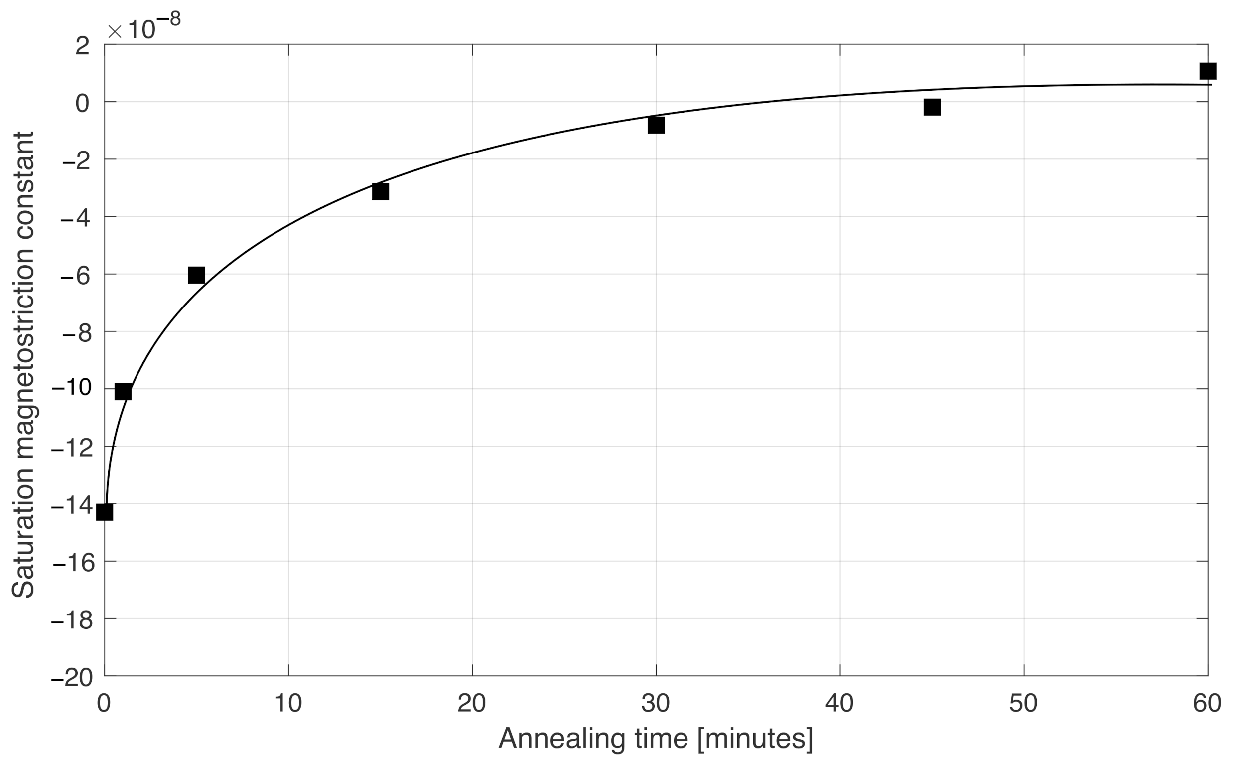 Sensors 22 02162 g006