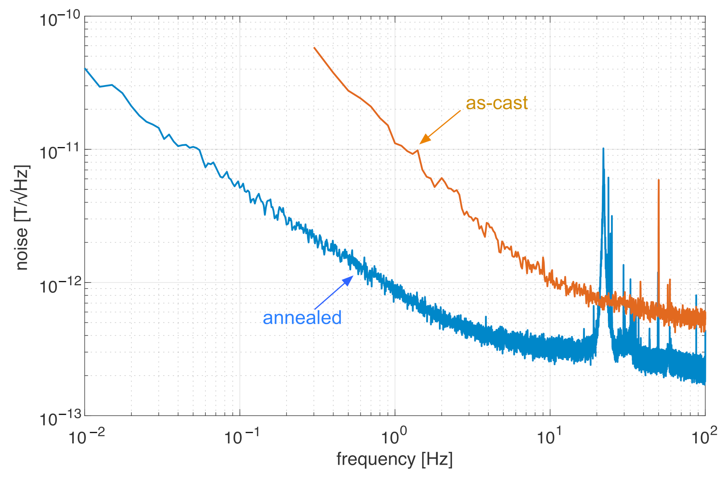 Sensors 22 02162 g008