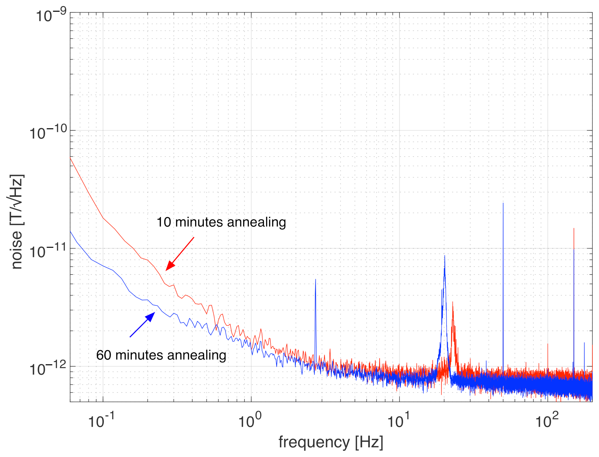 Sensors 22 02162 g009