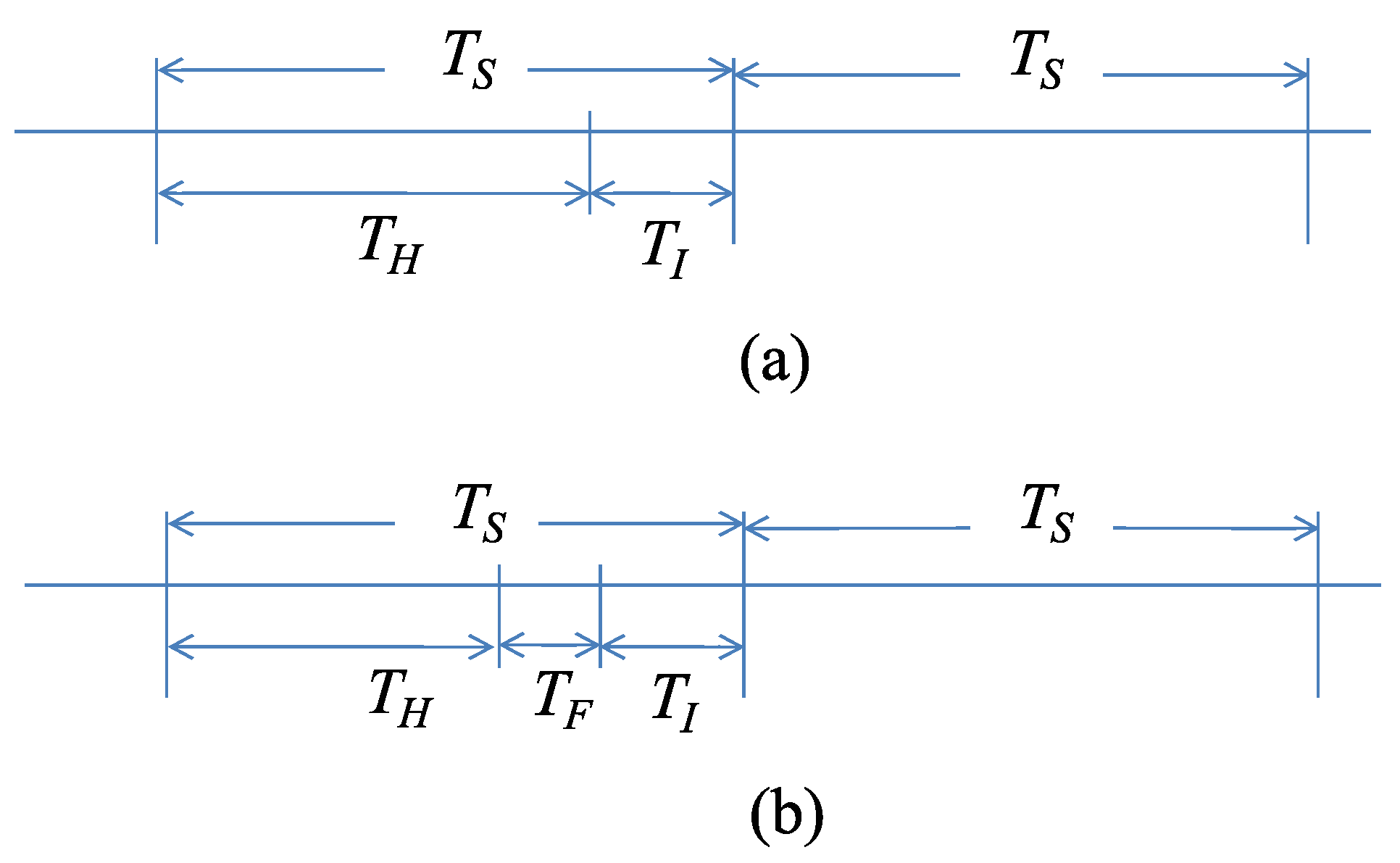 Sensors 22 02163 g002