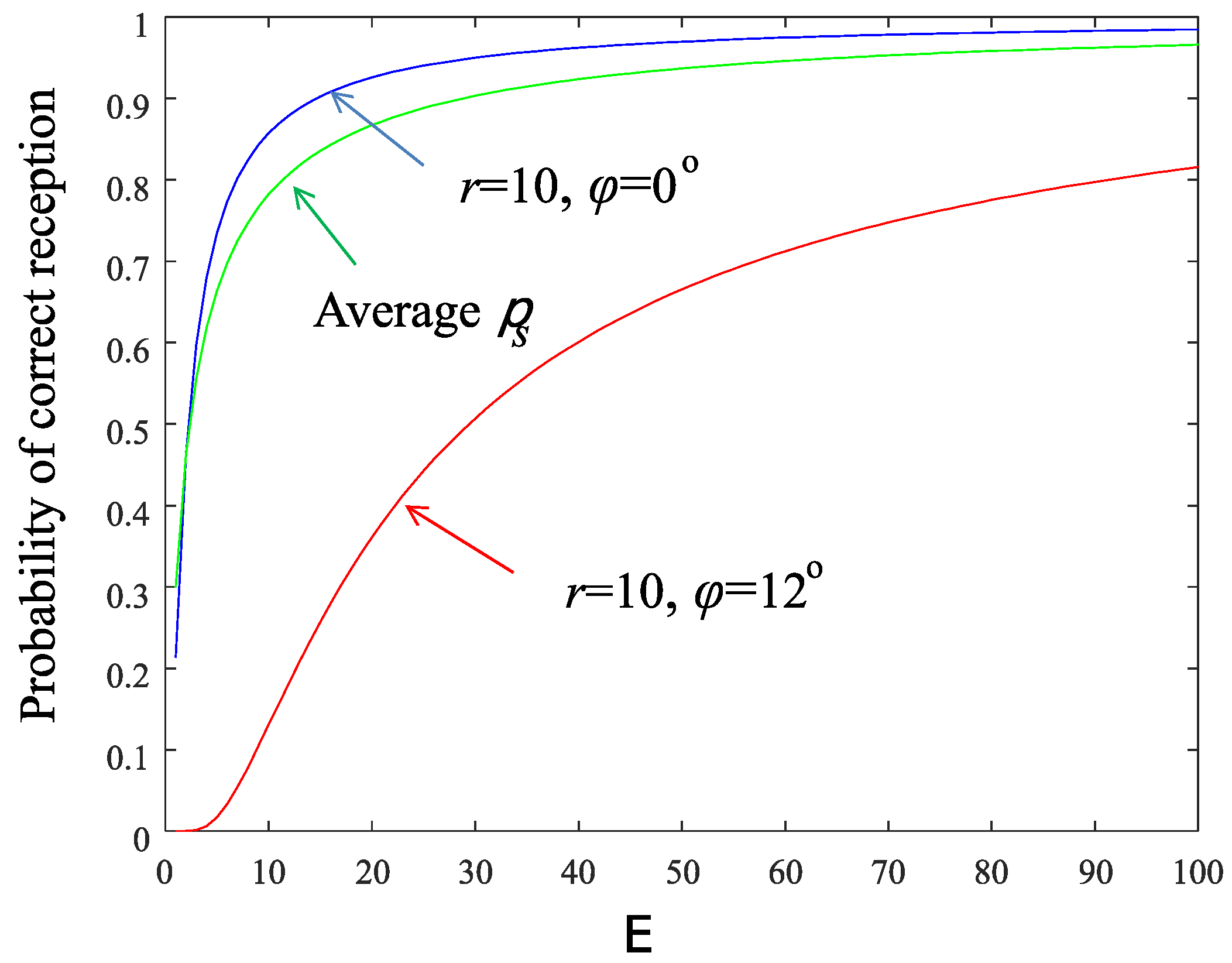 Sensors 22 02163 g005