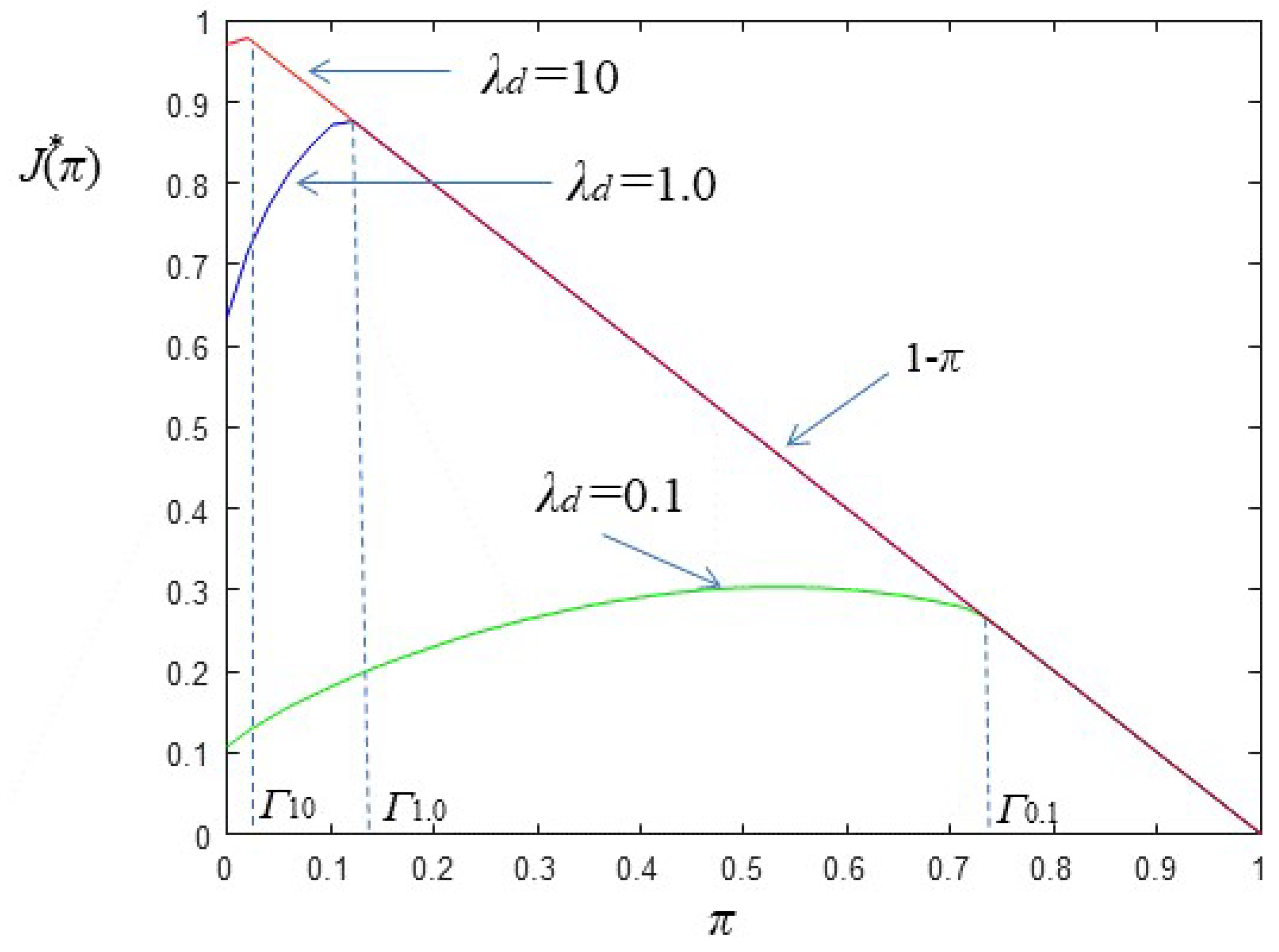 Sensors 22 02163 g007