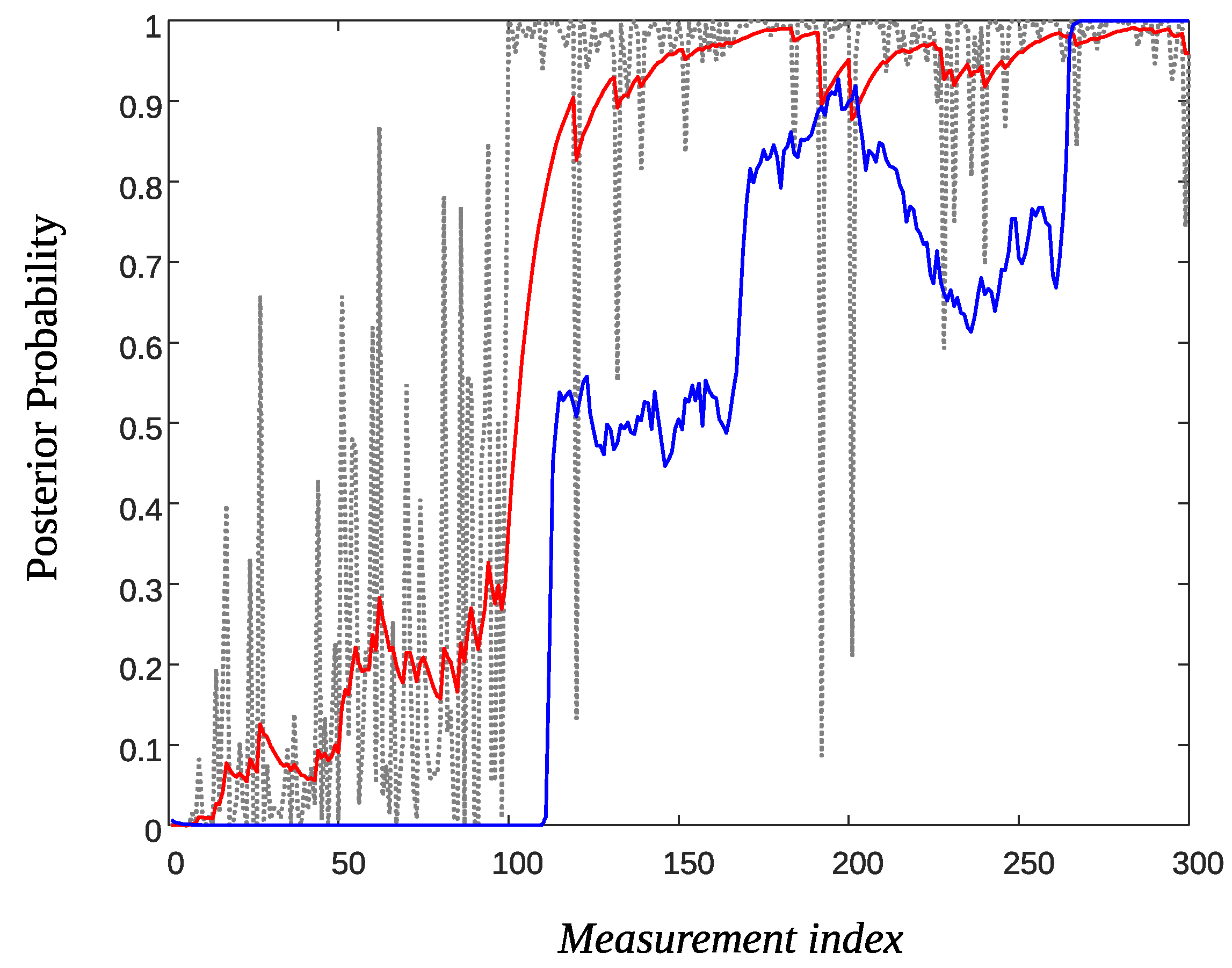 Sensors 22 02163 g008