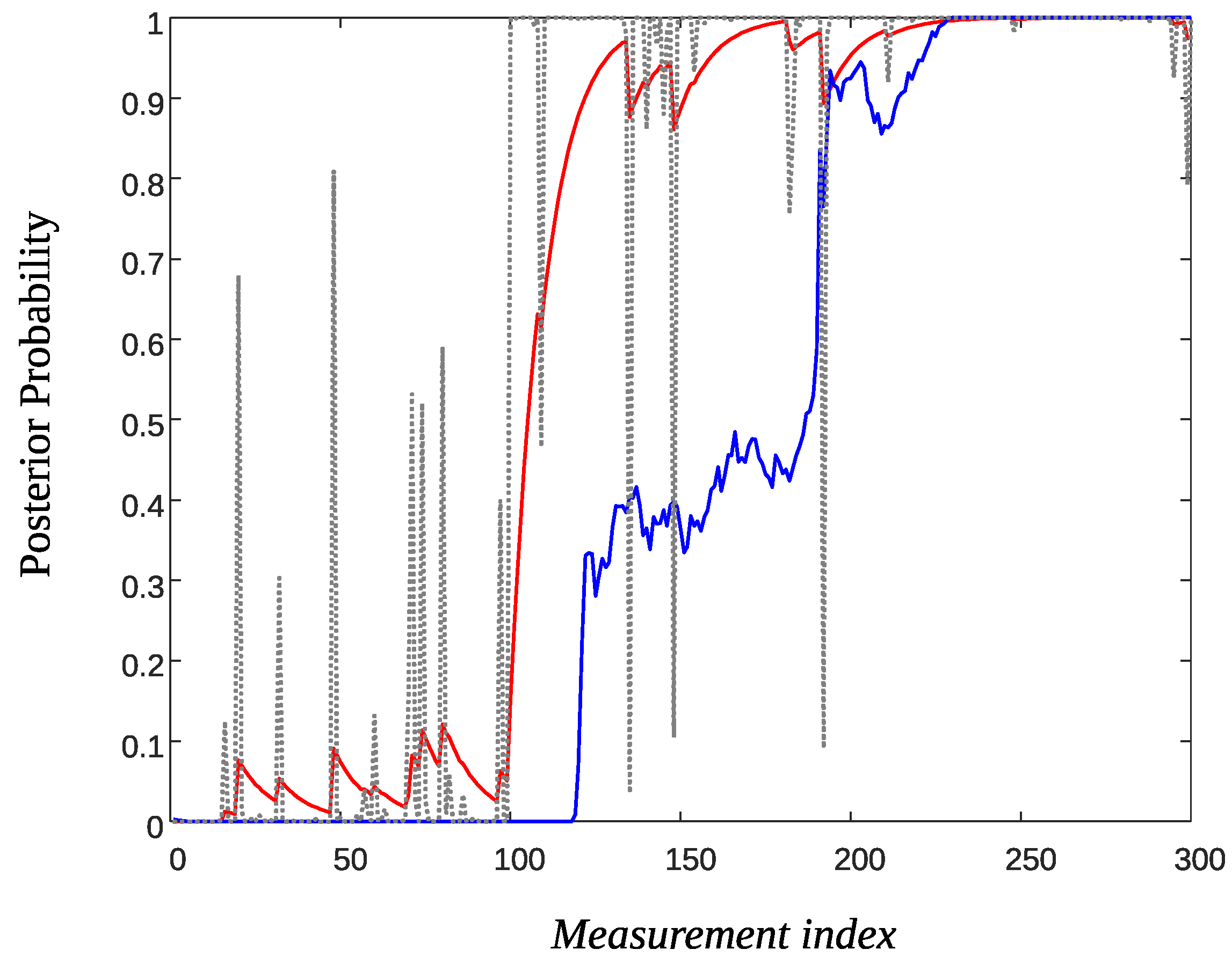 Sensors 22 02163 g009