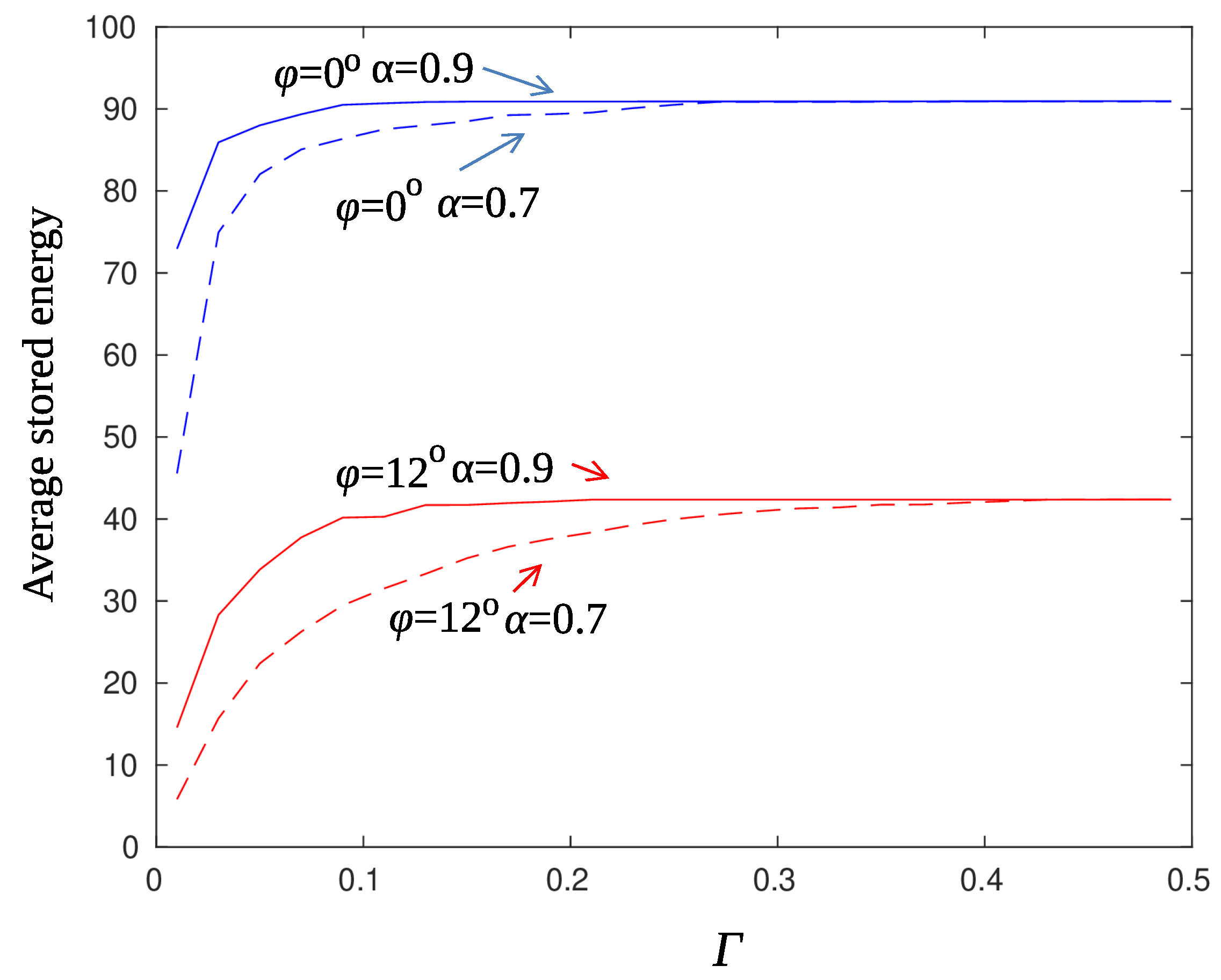 Sensors 22 02163 g010