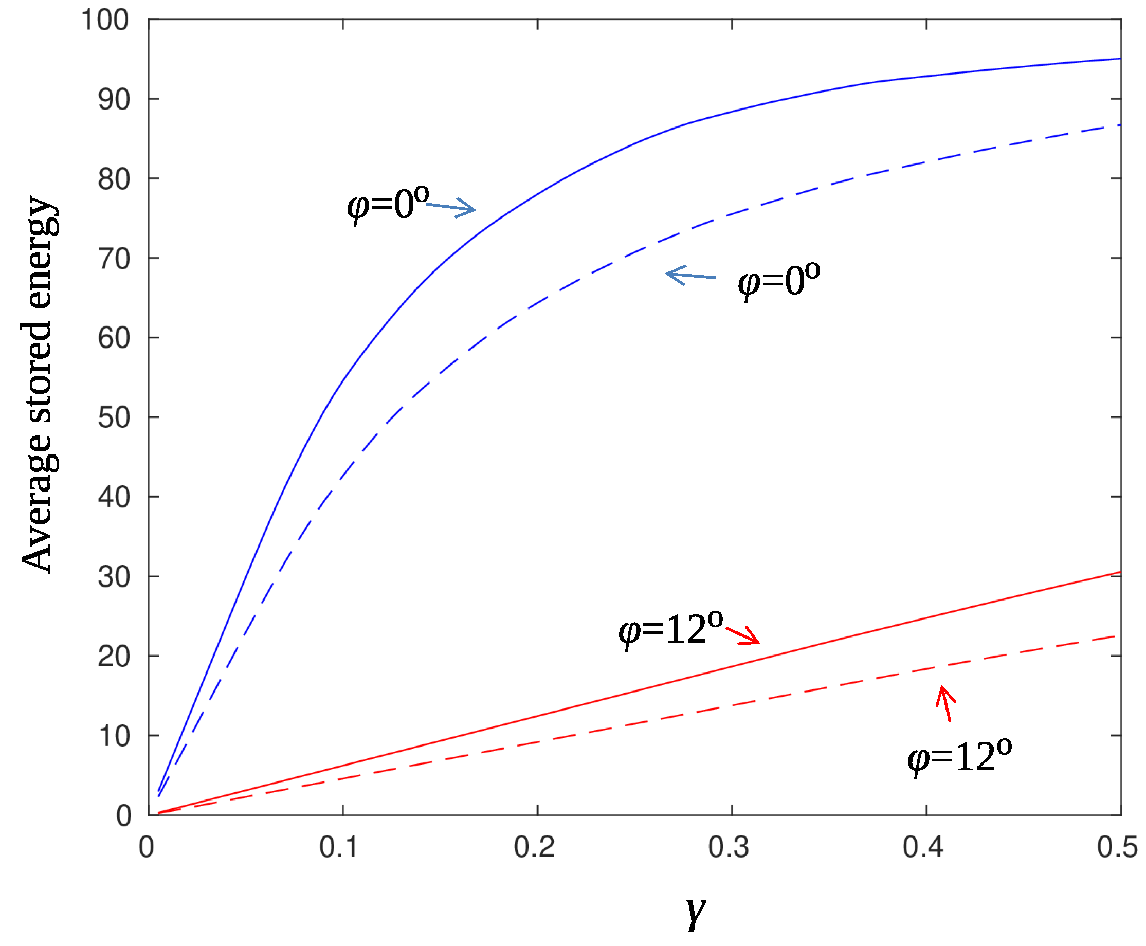 Sensors 22 02163 g012