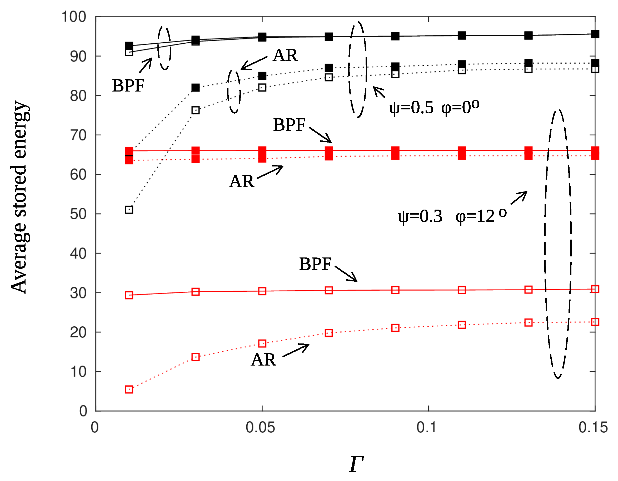 Sensors 22 02163 g013