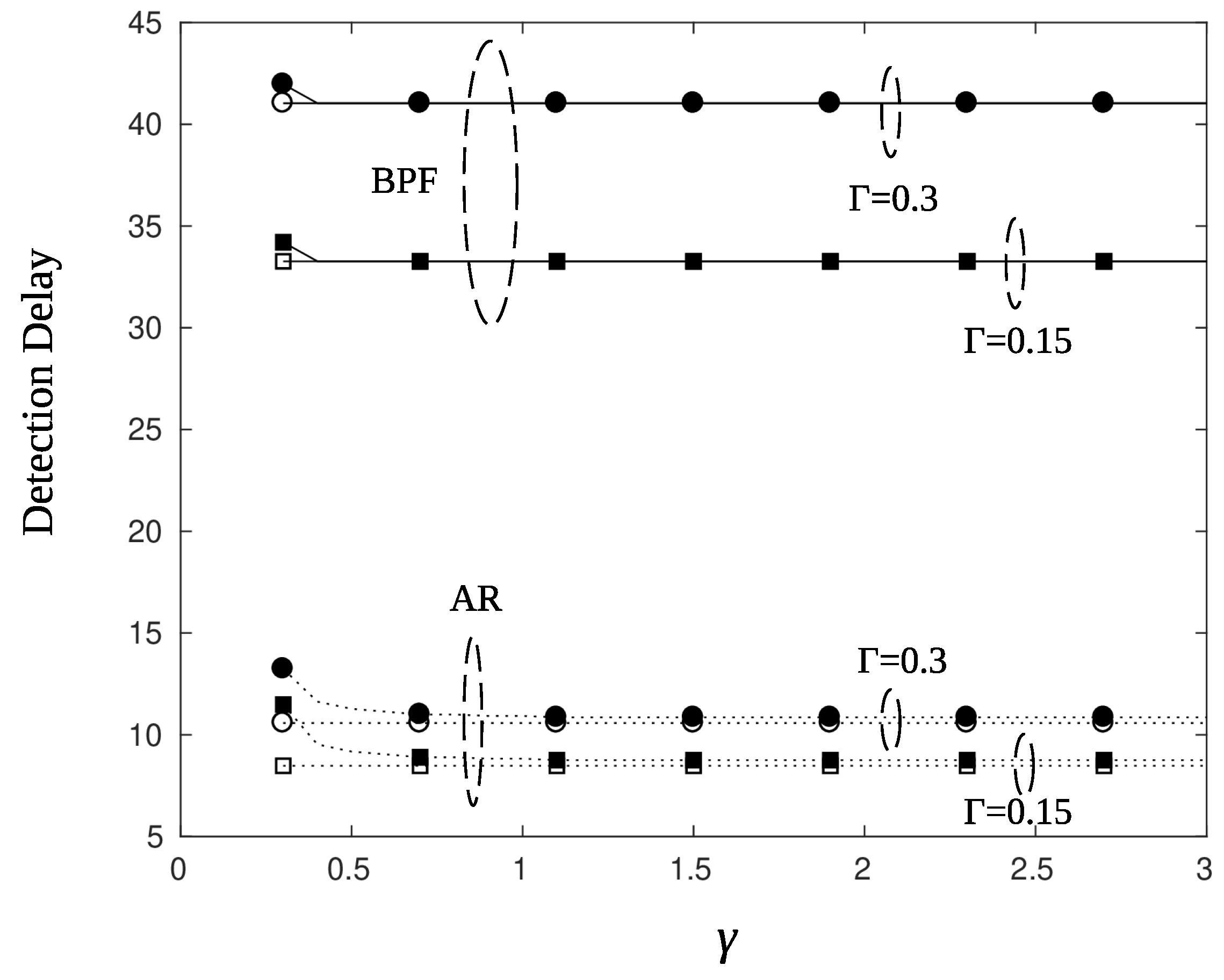 Sensors 22 02163 g014