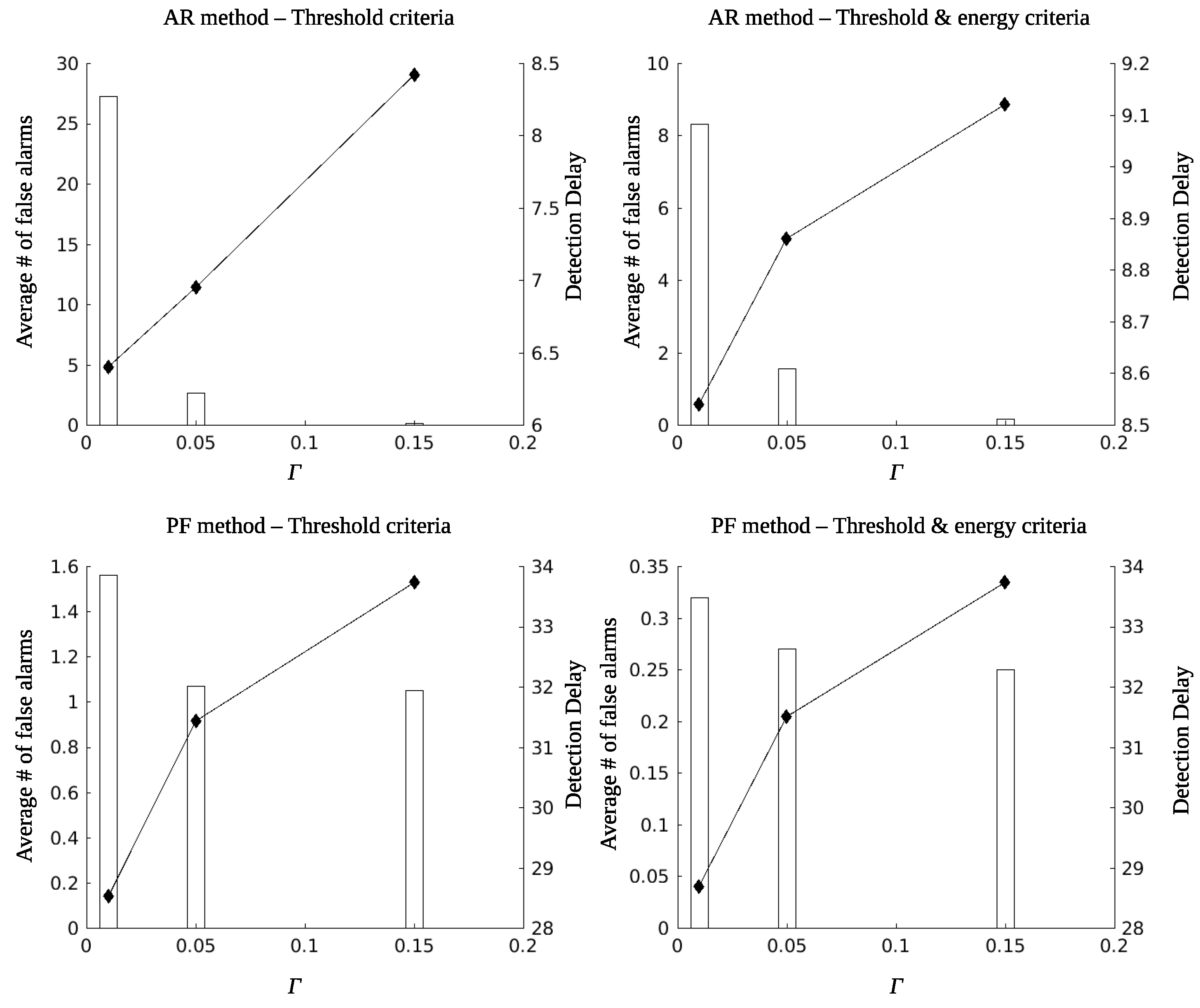 Sensors 22 02163 g016
