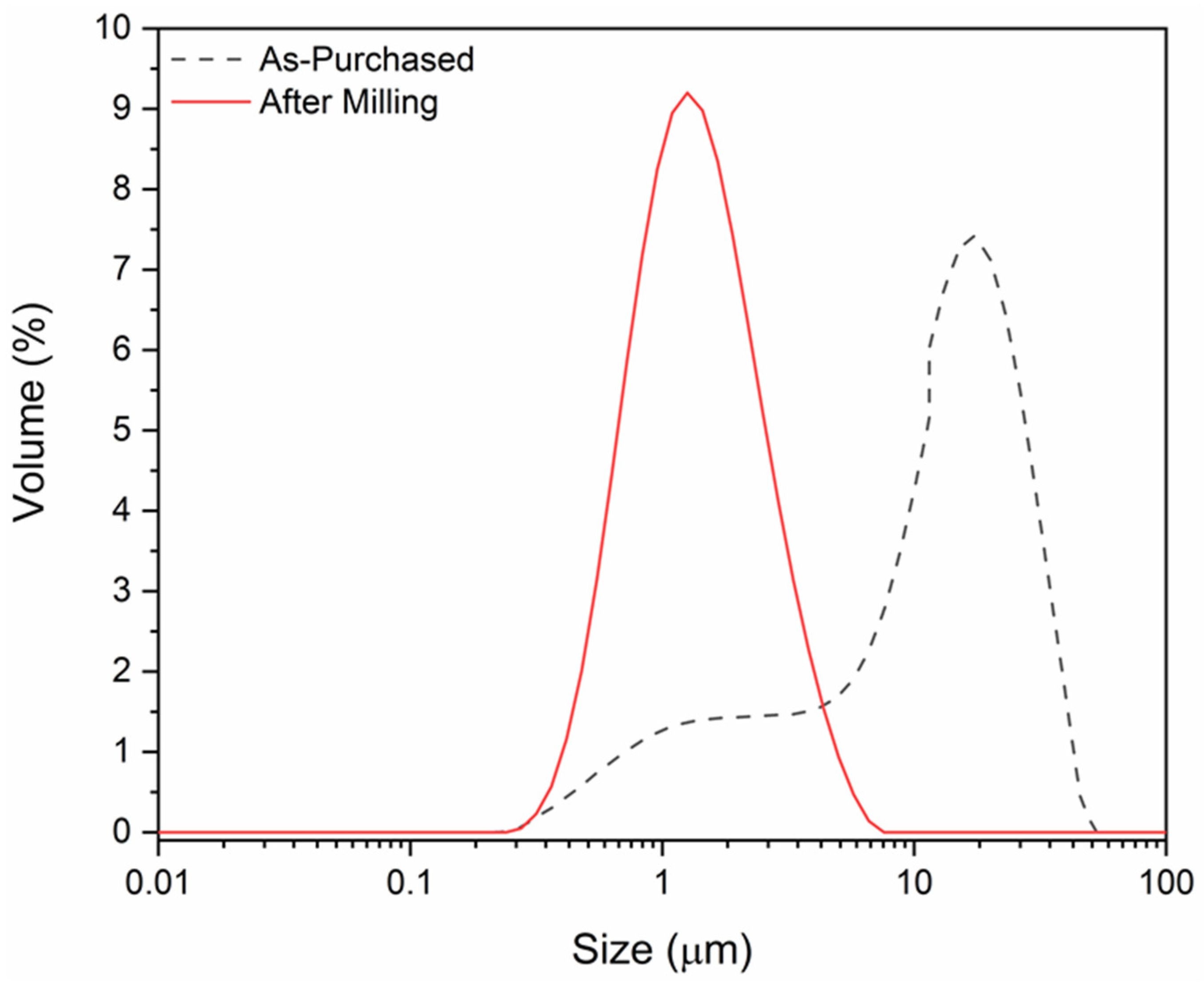 Sensors 22 02165 g002 Sensors 22 02165 g002