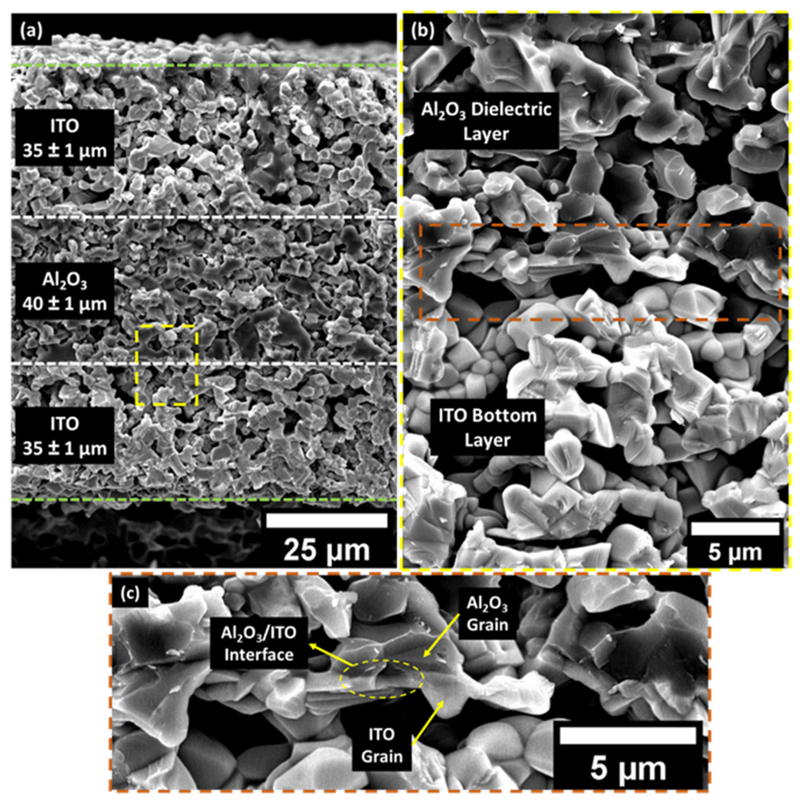 Sensors 22 02165 g004 Sensors 22 02165 g004