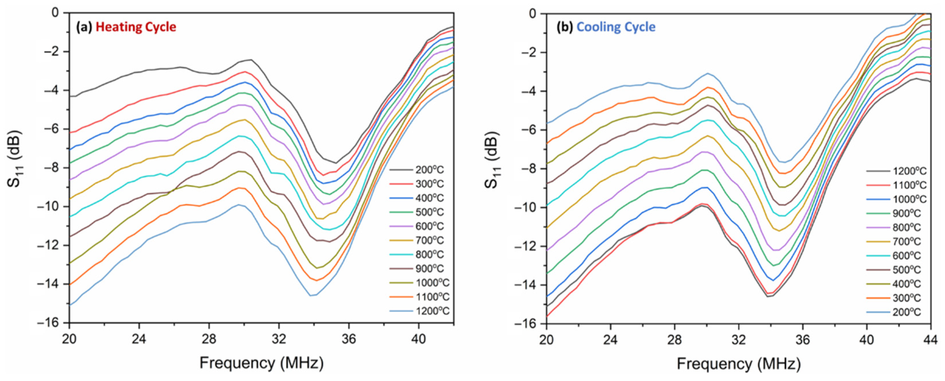 Sensors 22 02165 g009 Sensors 22 02165 g009