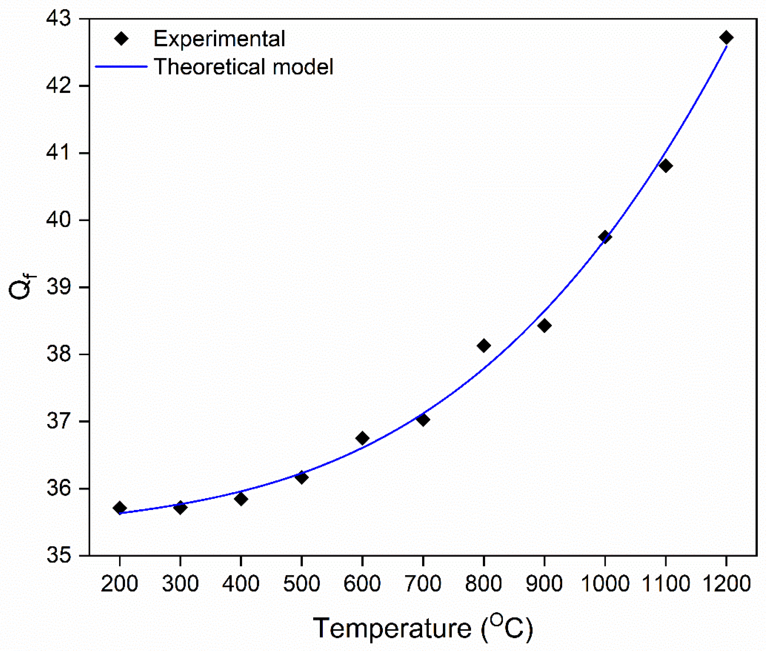 Sensors 22 02165 g011 Sensors 22 02165 g011