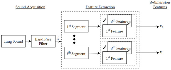 Sensors 22 02167 g001