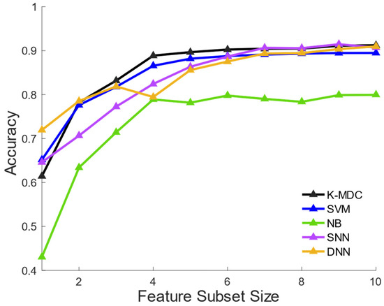 Sensors 22 02167 g004