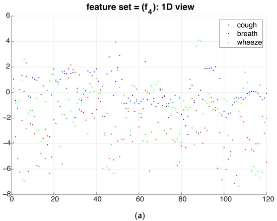 Sensors 22 02167 g005a