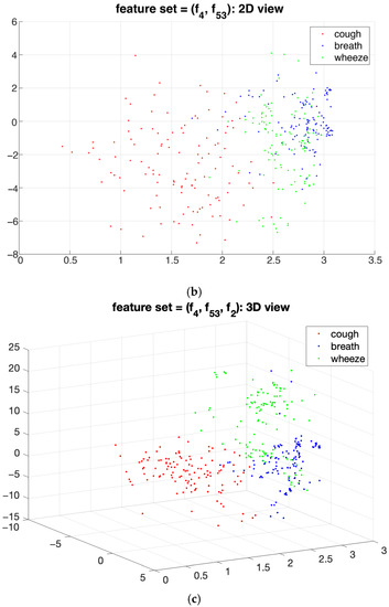 Sensors 22 02167 g005b