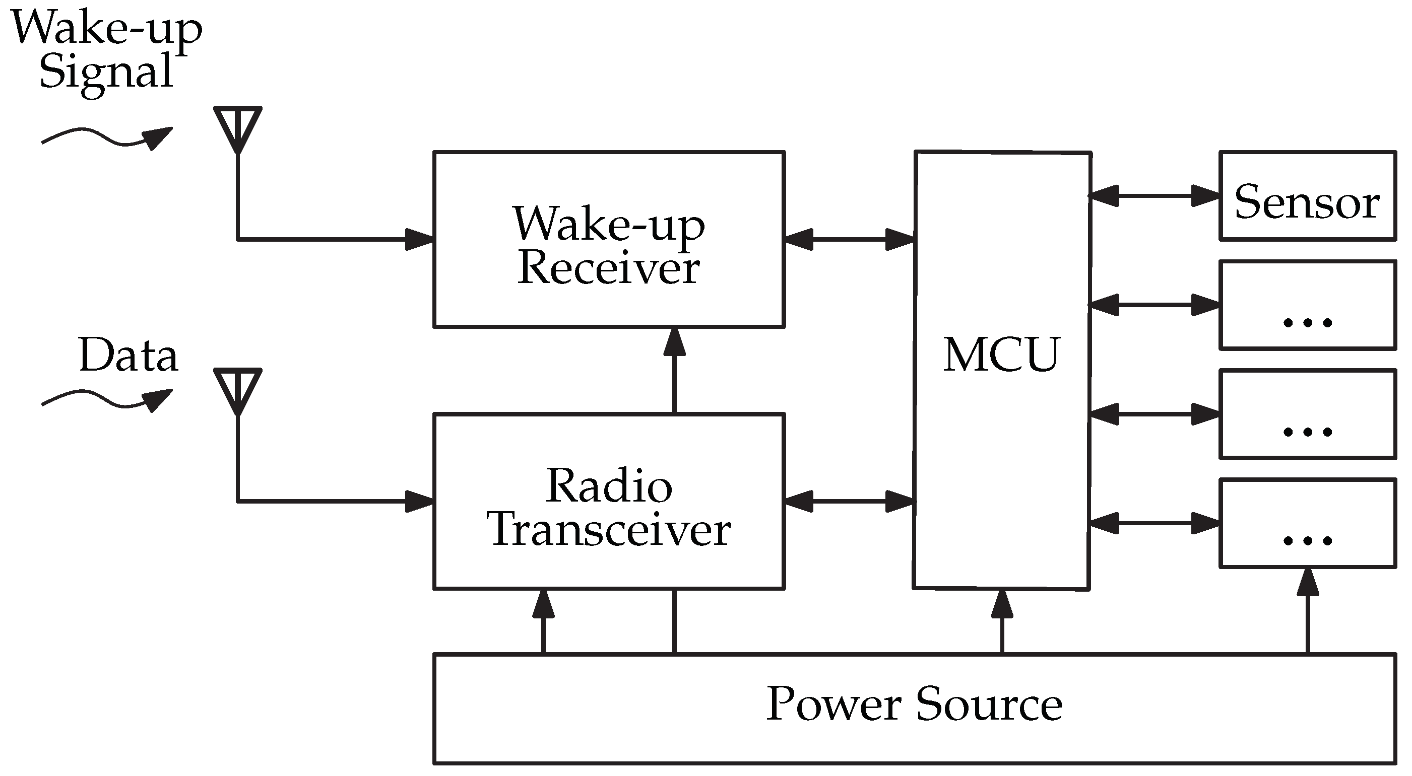 Sensors 22 02169 g001
