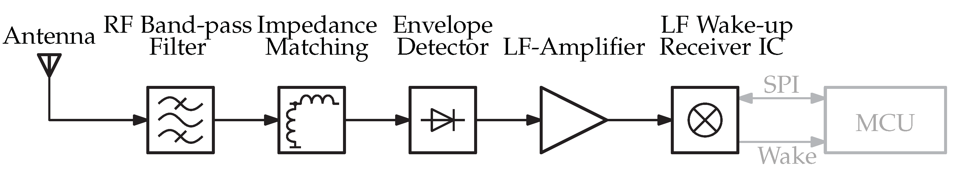 Sensors 22 02169 g003