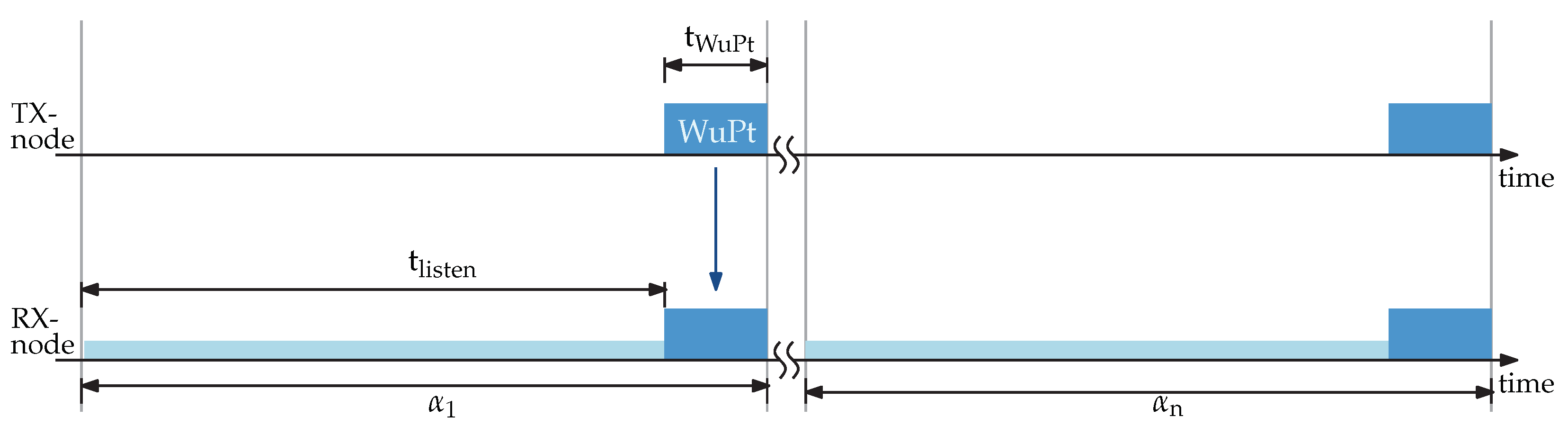 Sensors 22 02169 g004