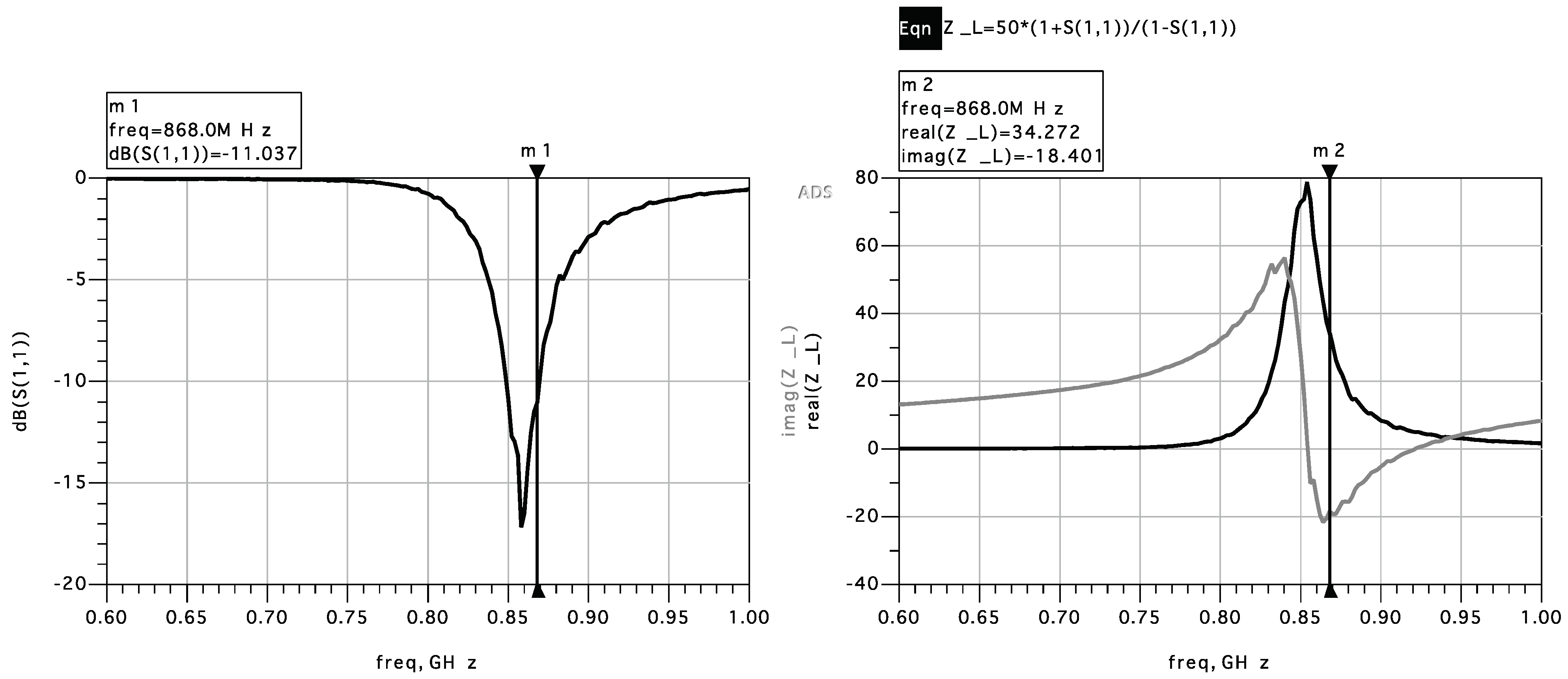 Sensors 22 02169 g006