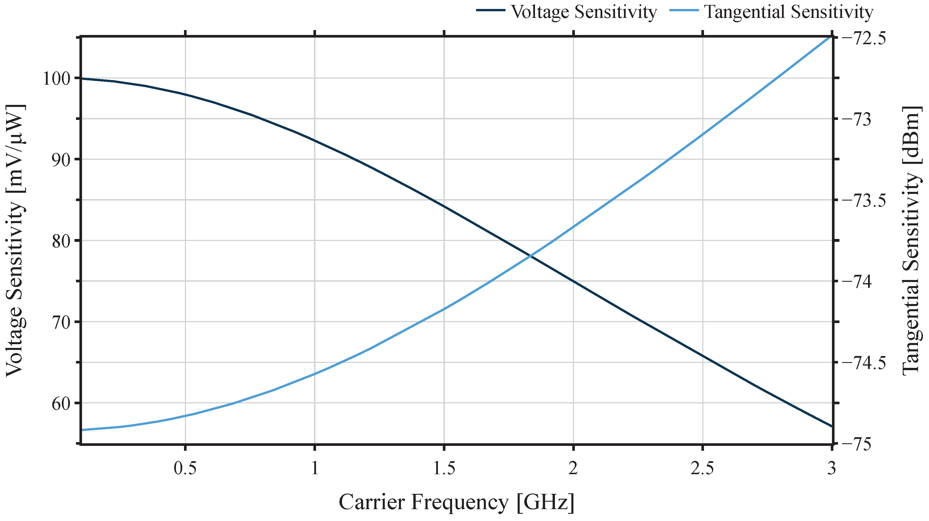 Sensors 22 02169 g008