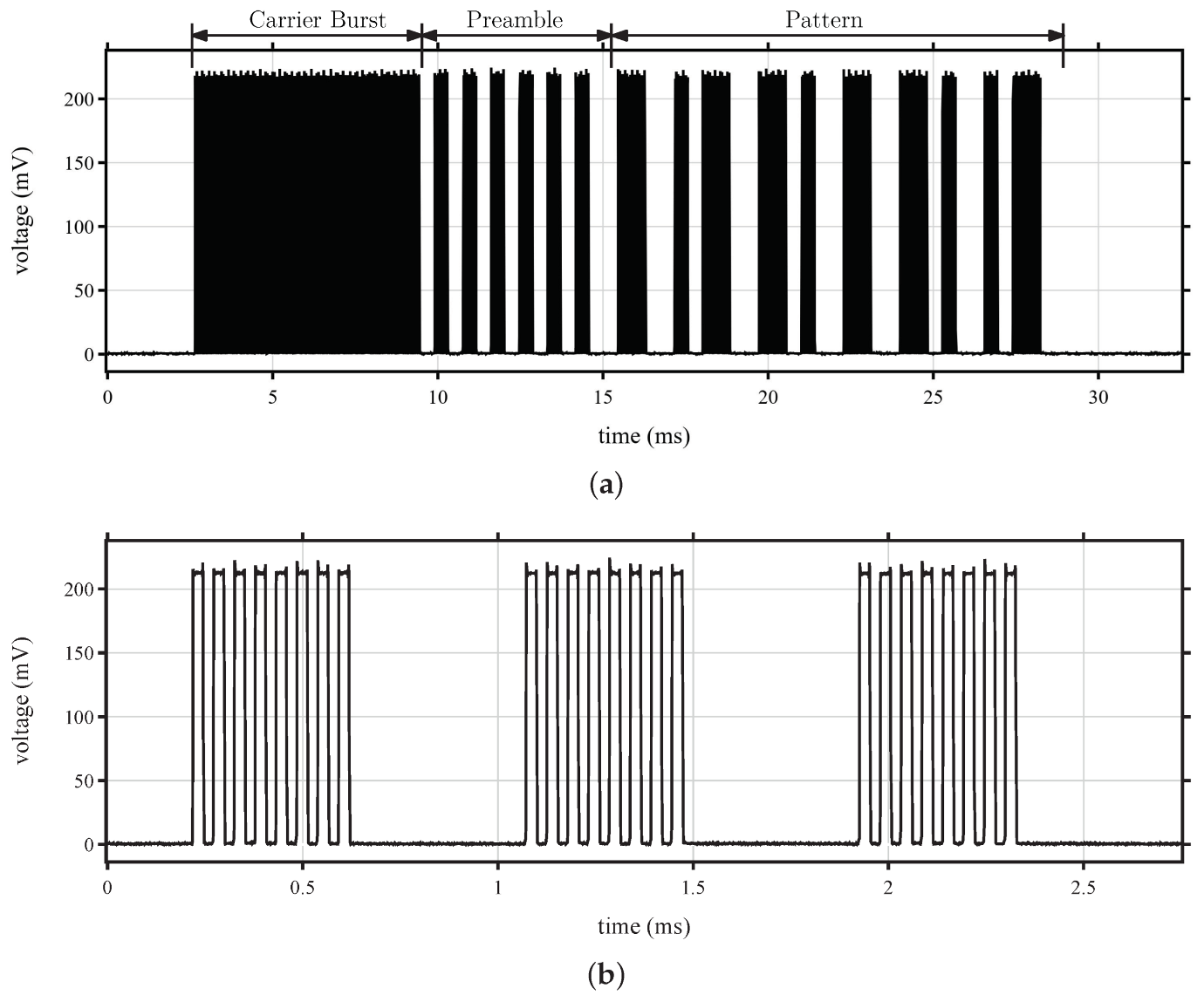 Sensors 22 02169 g013