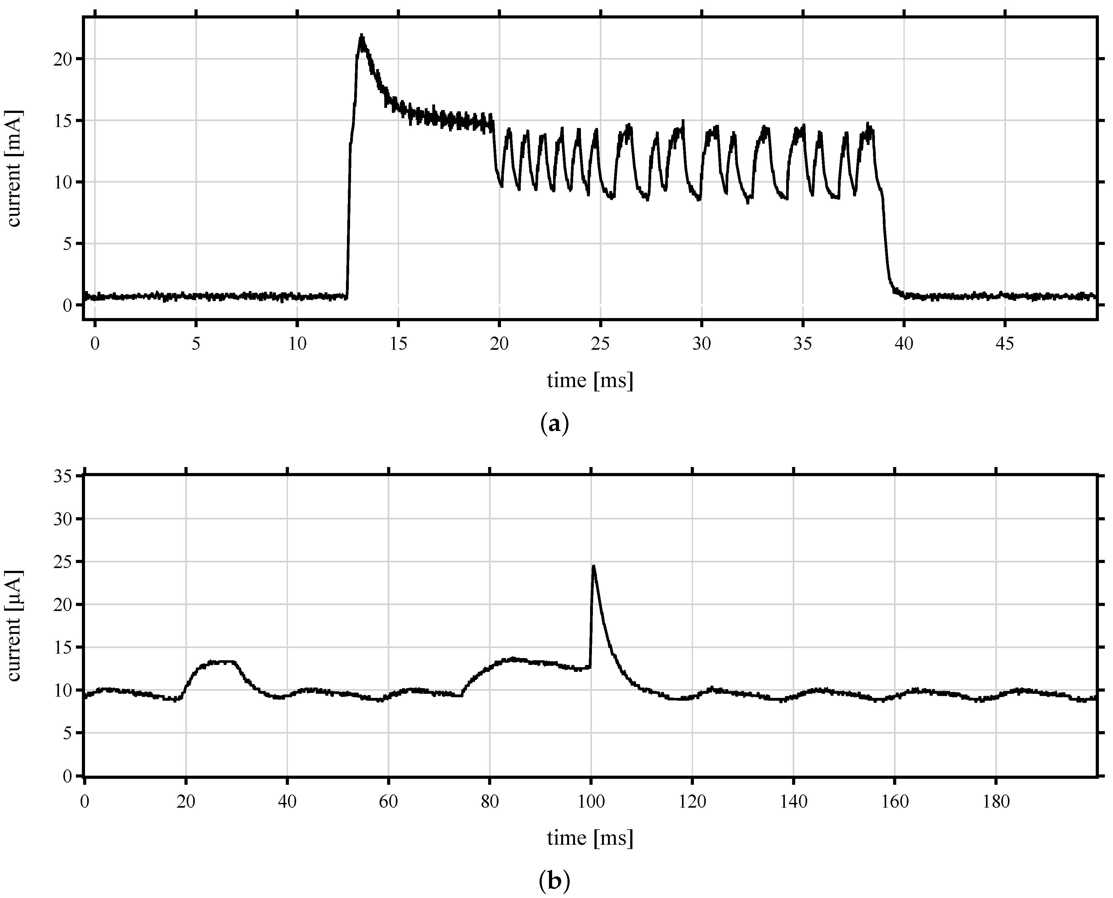 Sensors 22 02169 g017a