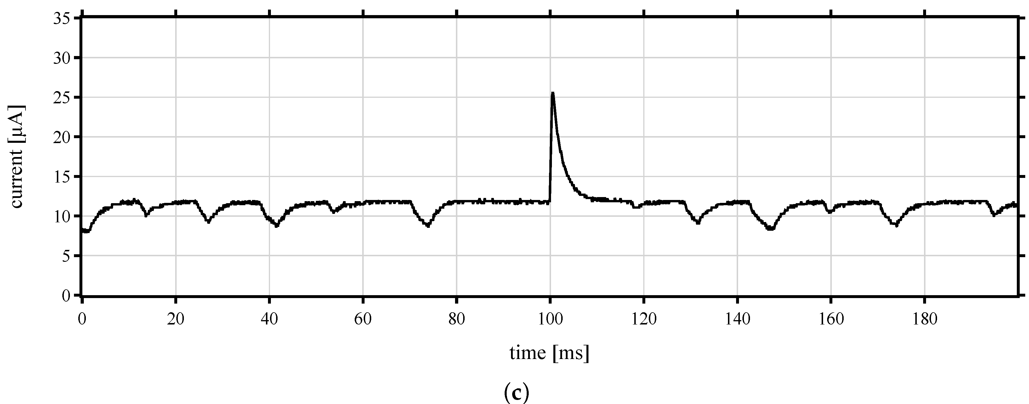 Sensors 22 02169 g017b