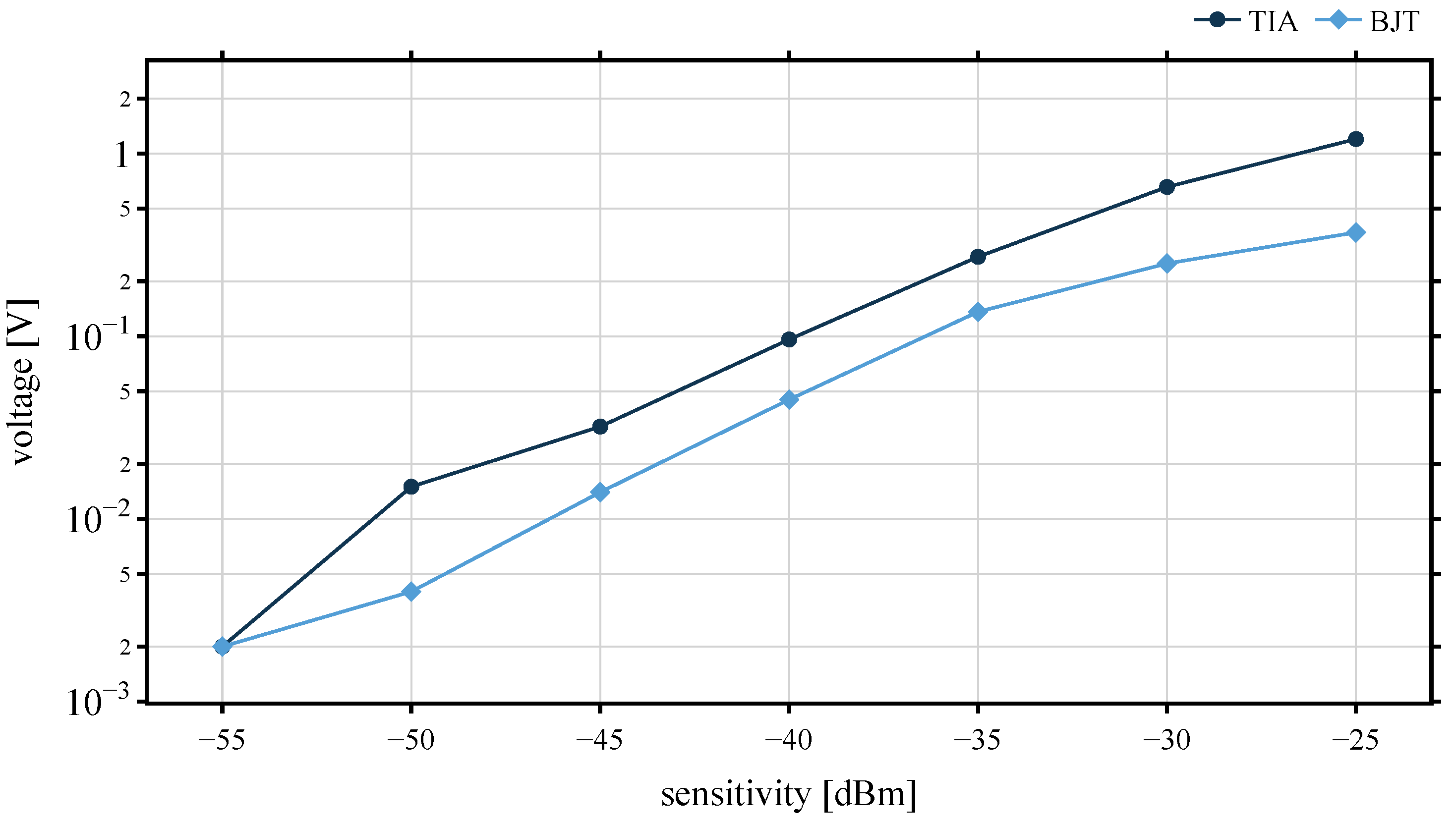 Sensors 22 02169 g018