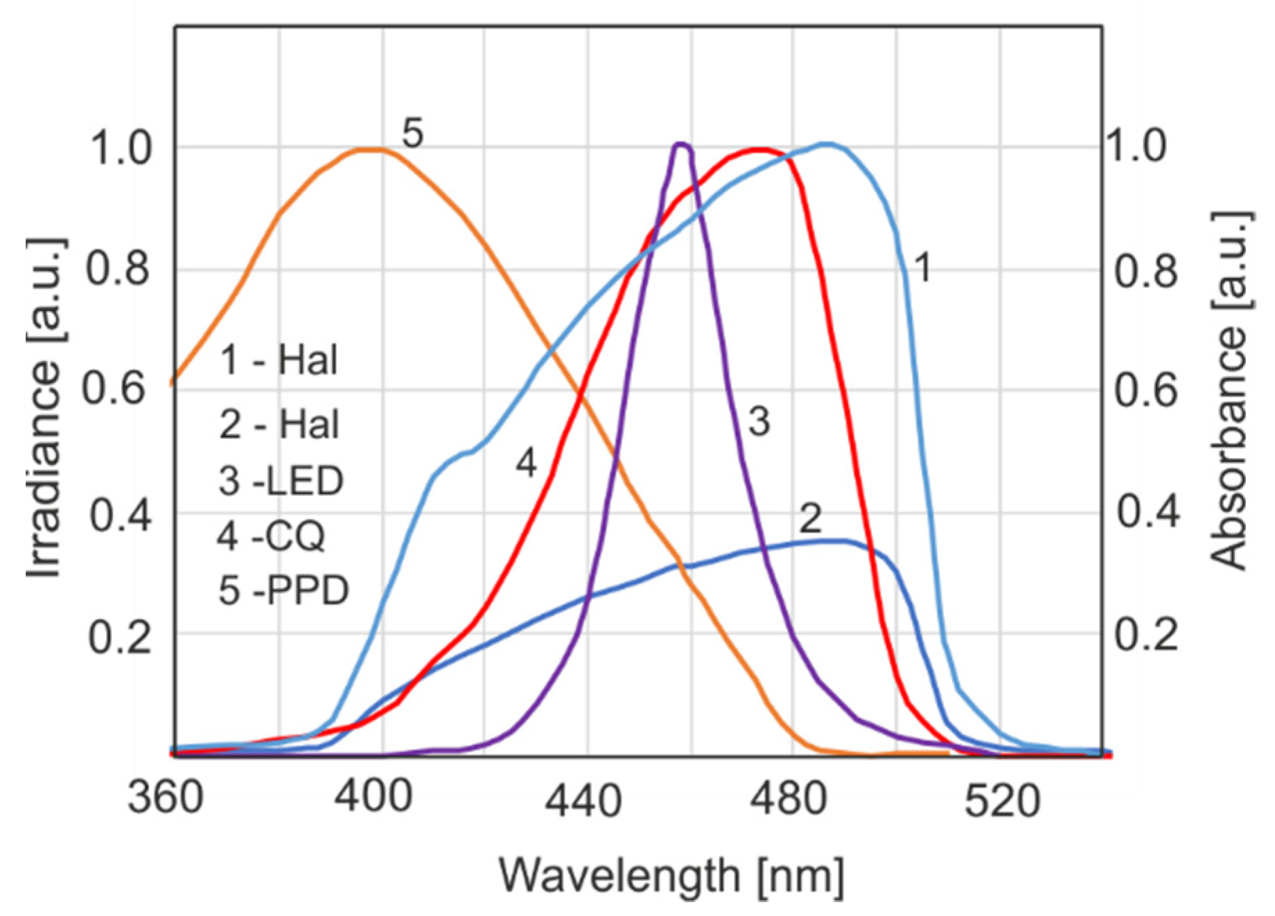 Sensors 22 02170 g004