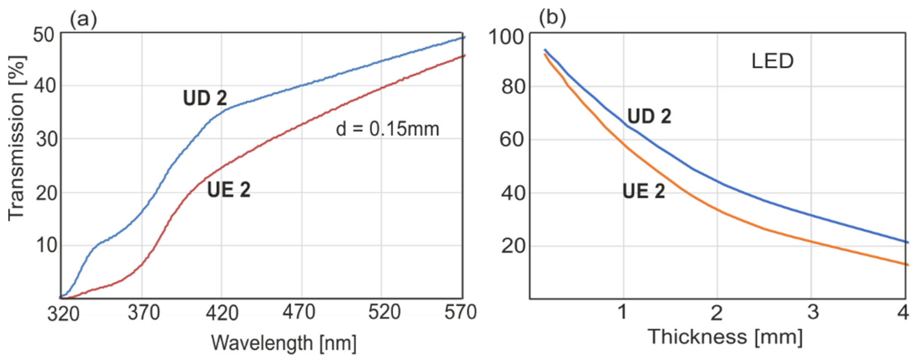 Sensors 22 02170 g006