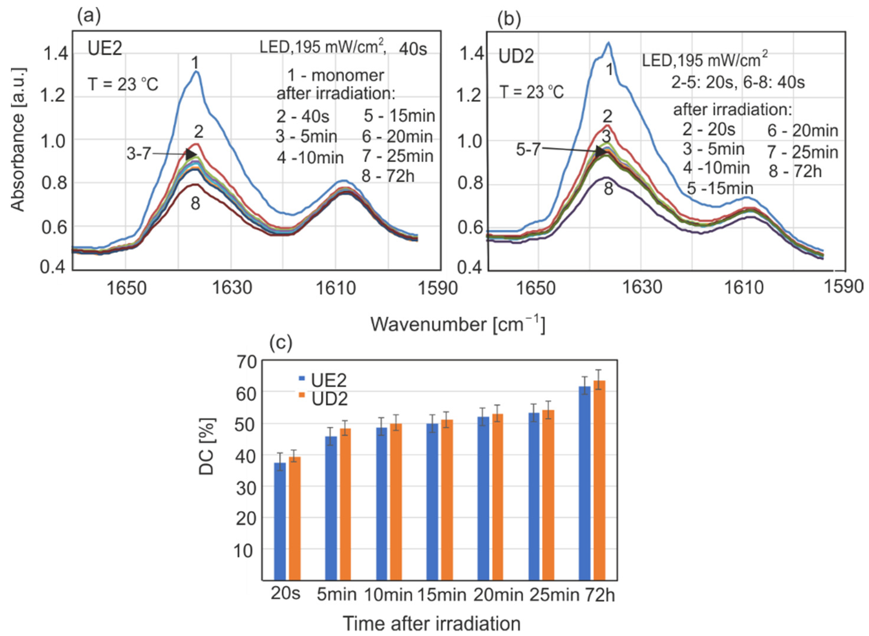 Sensors 22 02170 g009