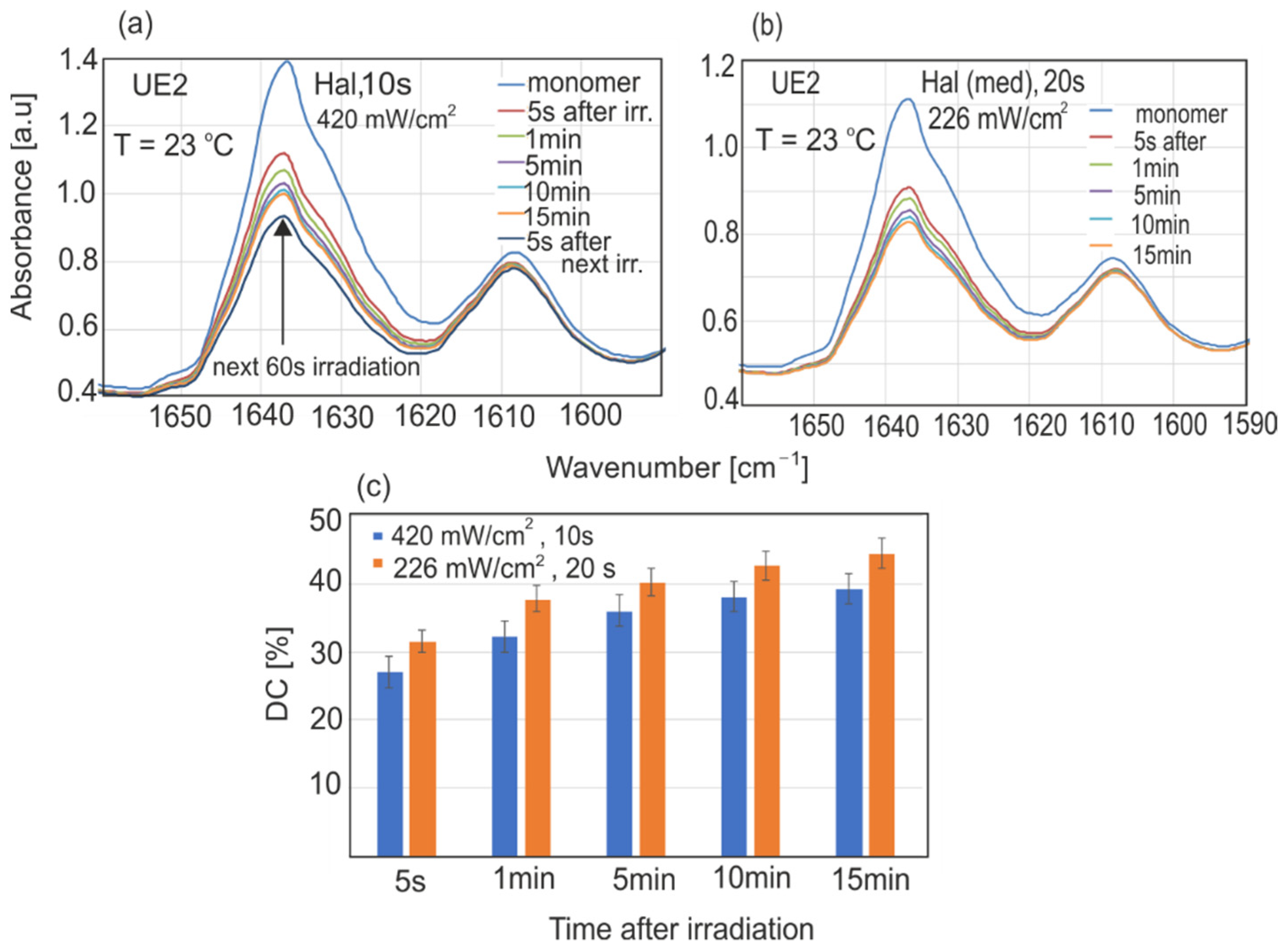 Sensors 22 02170 g010