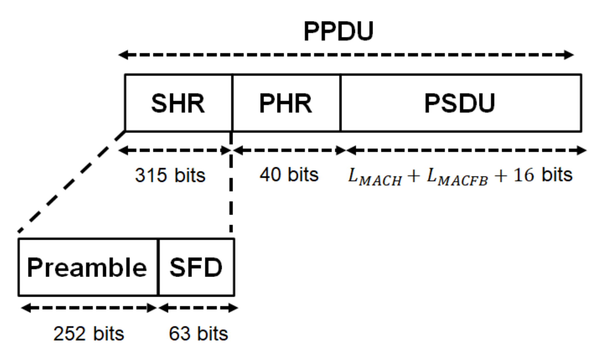 Sensors 22 02172 g002 550