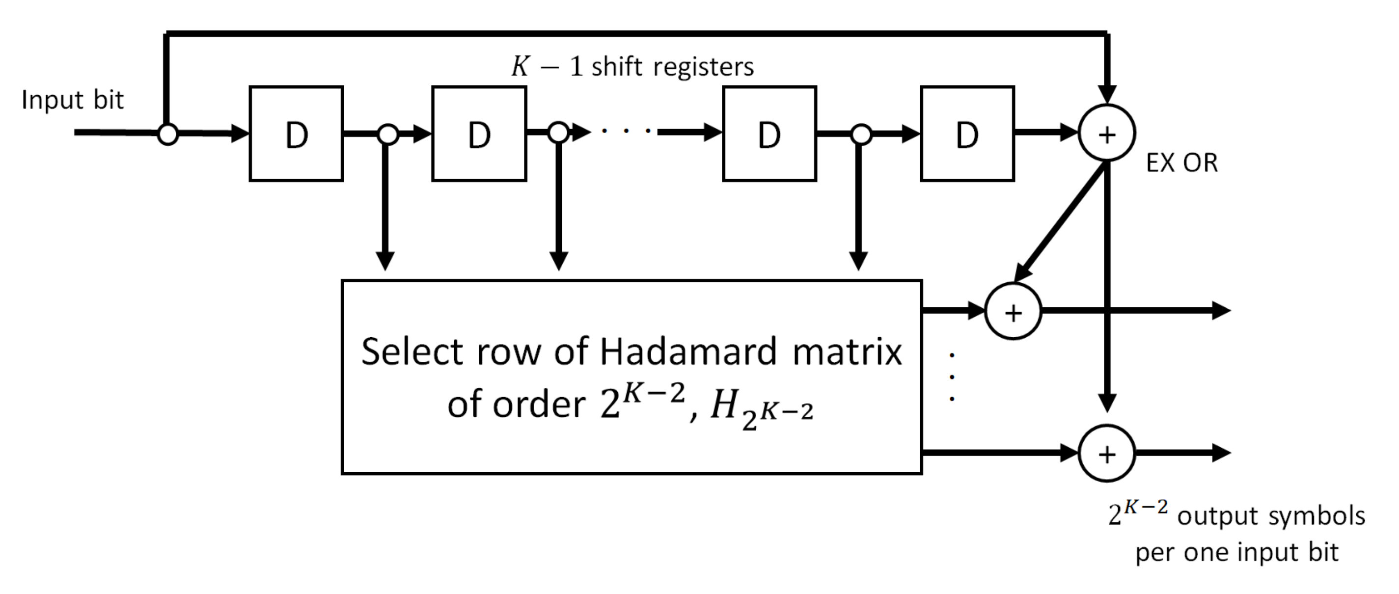 Sensors 22 02172 g004 550