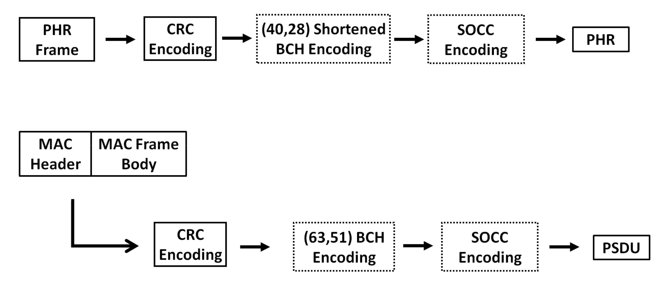 Sensors 22 02172 g005 550