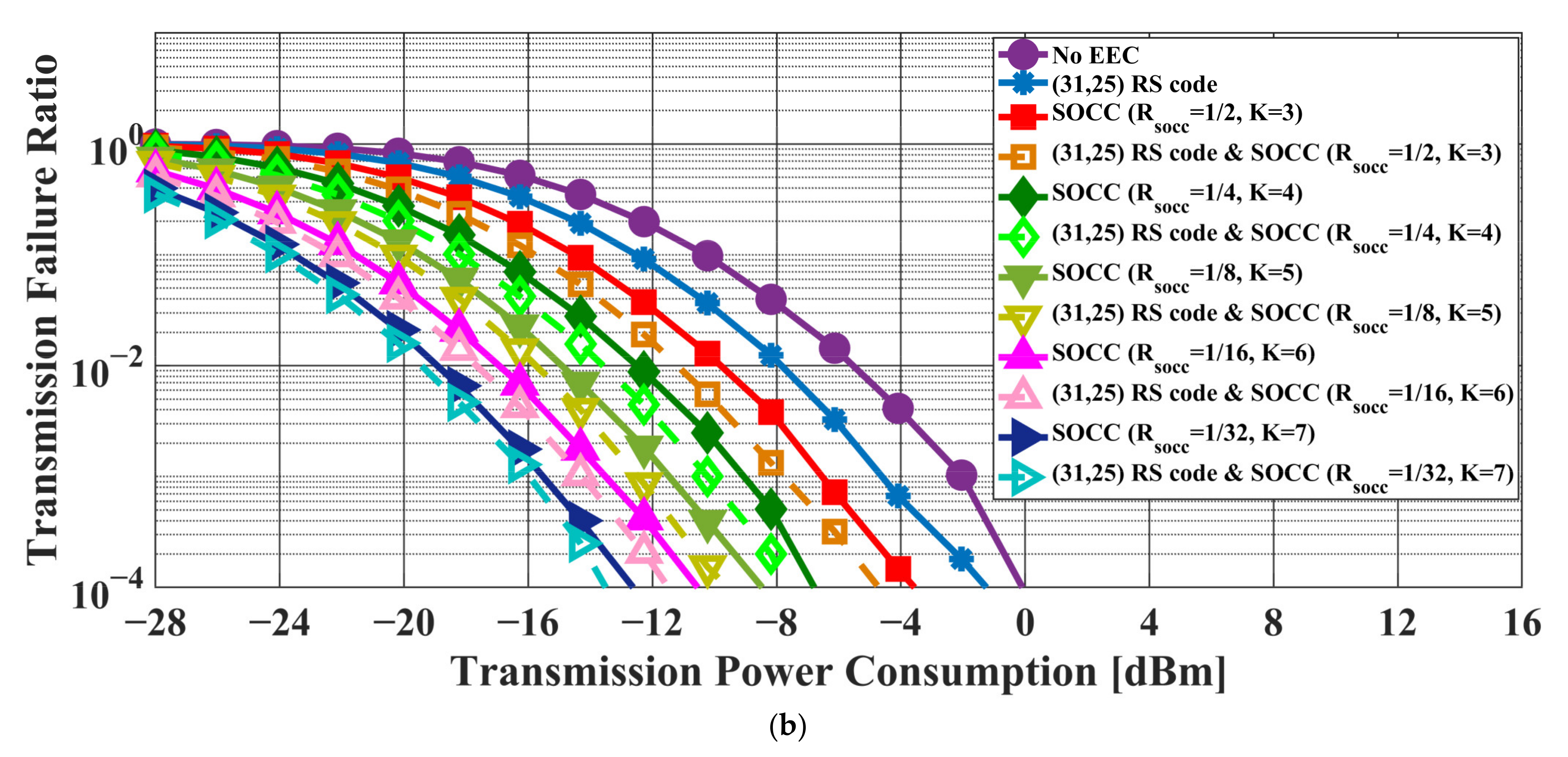 Sensors 22 02172 g006b 550