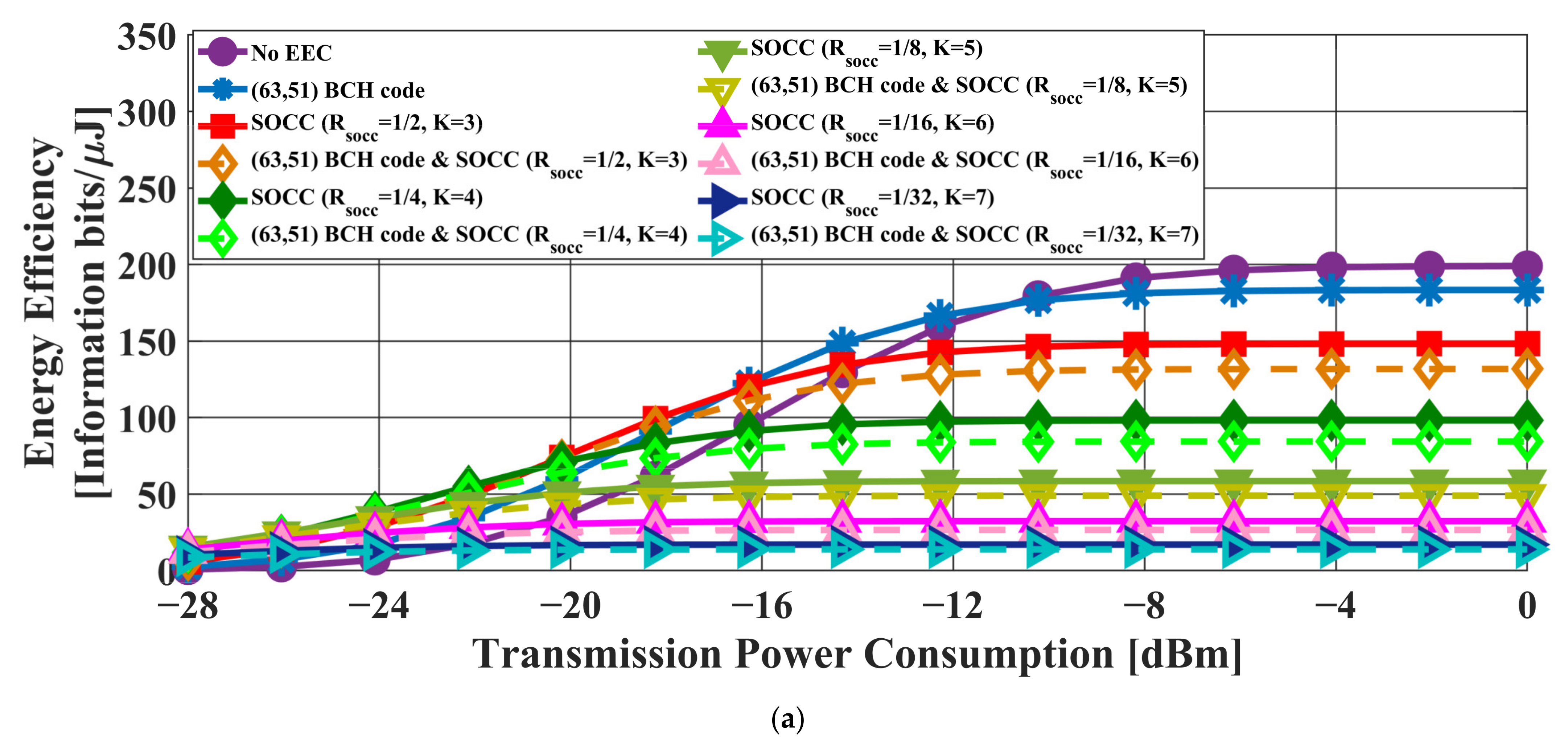 Sensors 22 02172 g007a 550