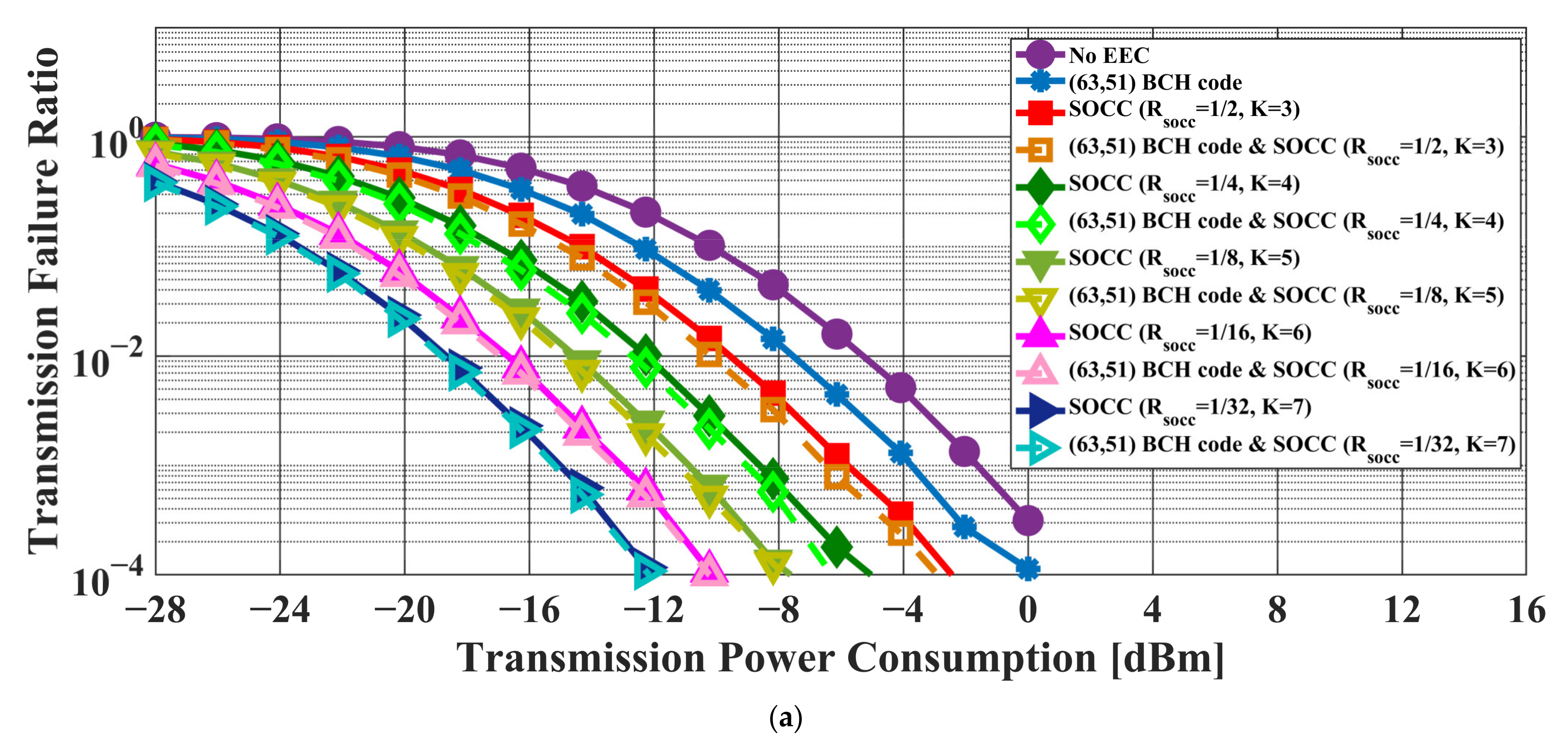 Sensors 22 02172 g008a 550