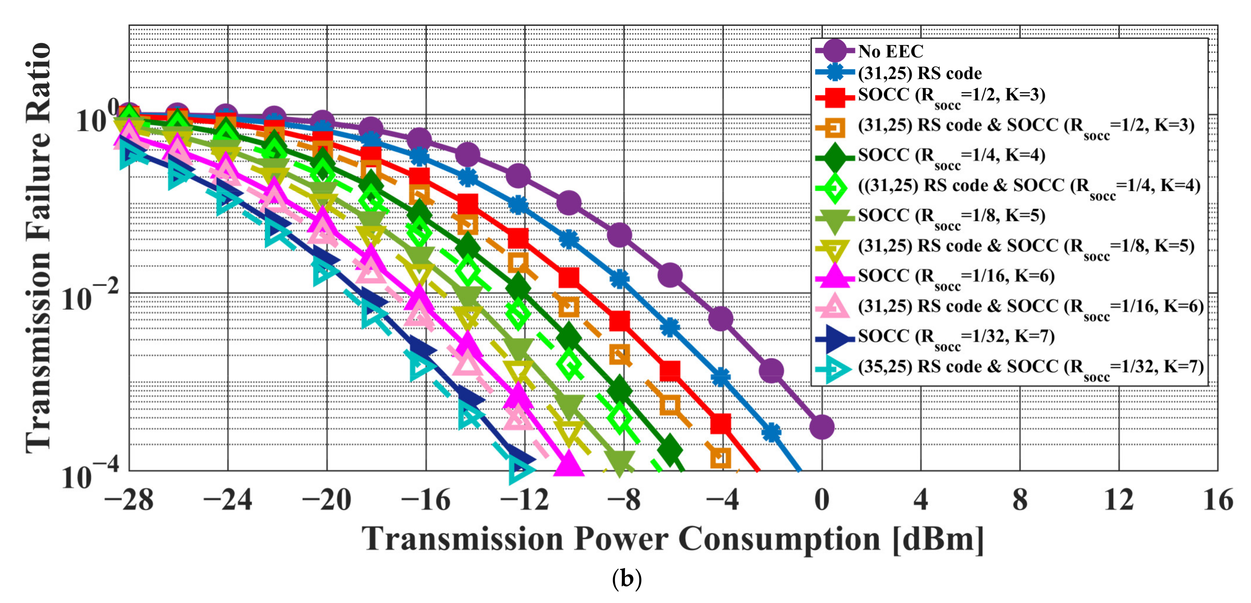 Sensors 22 02172 g008b 550